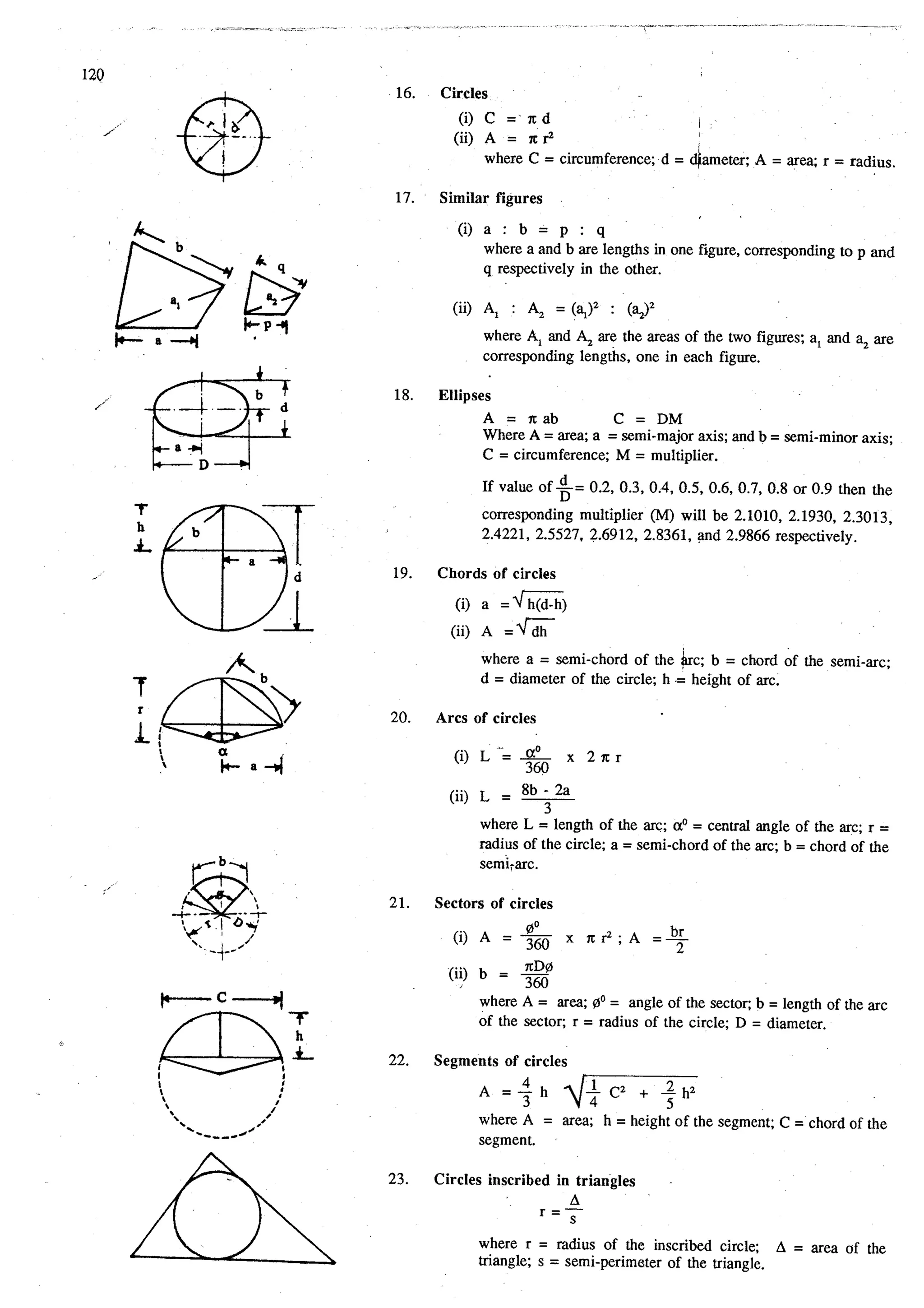 Estimating and-valuation by-joglekar_