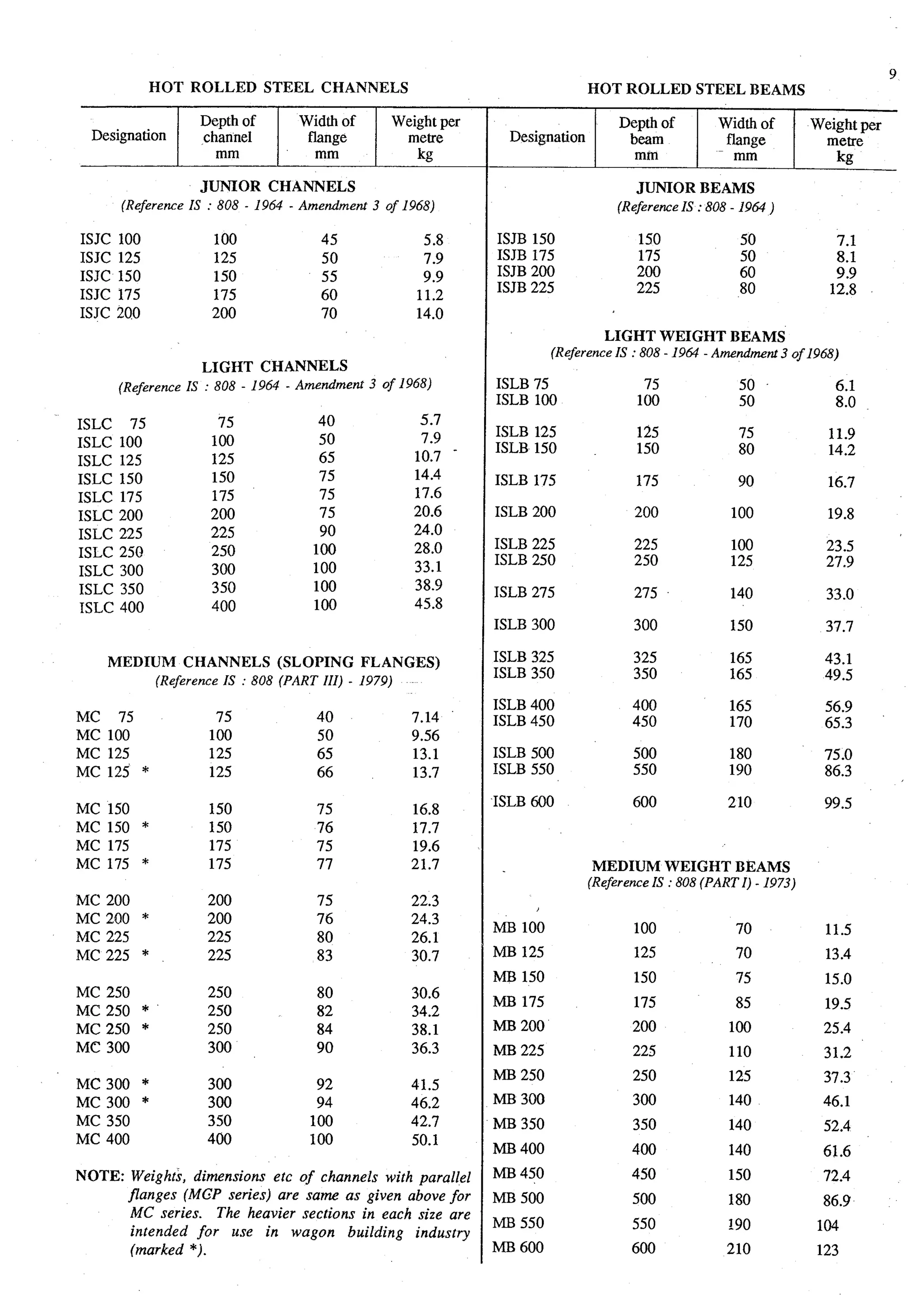 Estimating and-valuation by-joglekar_