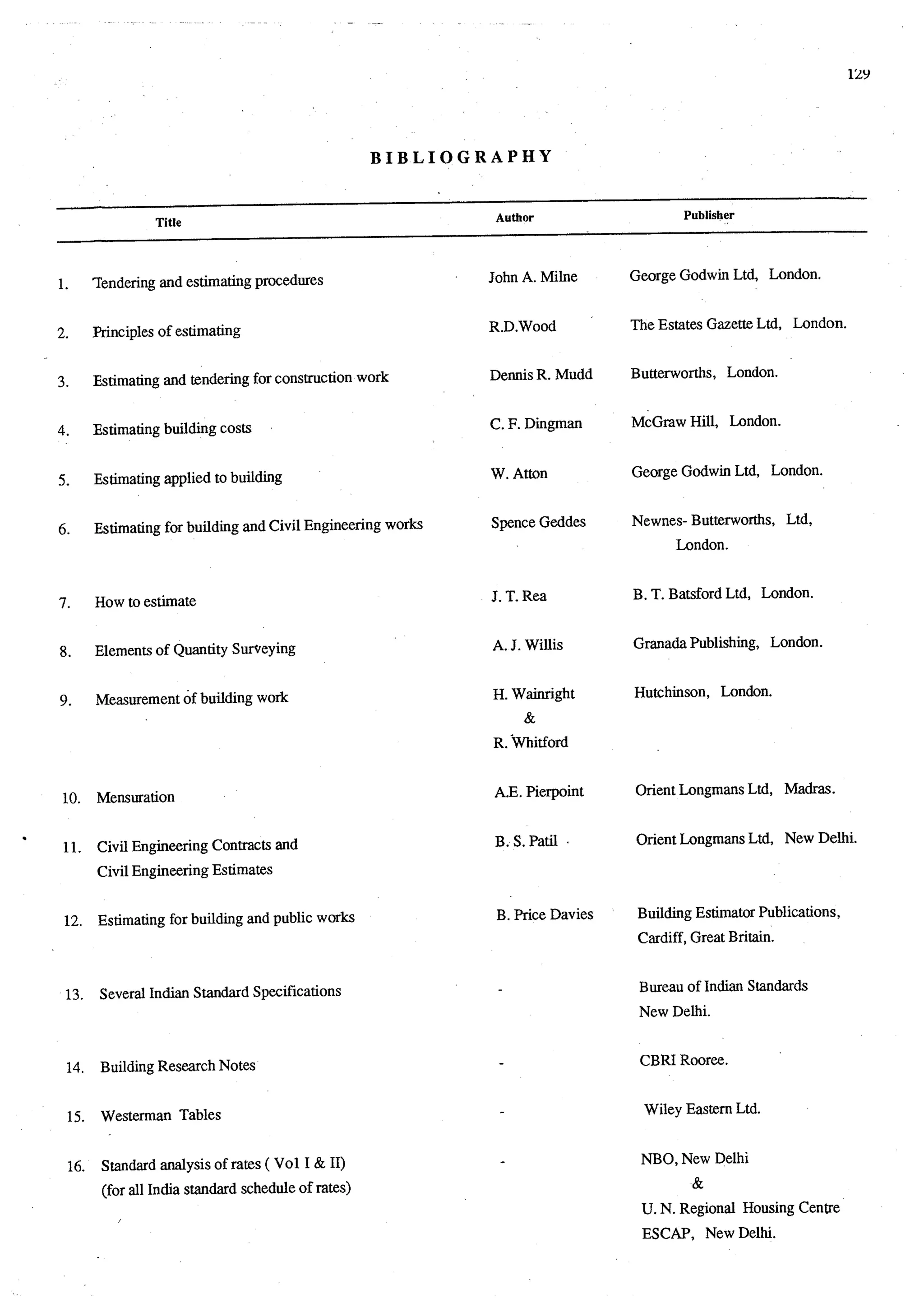 Estimating and-valuation by-joglekar_