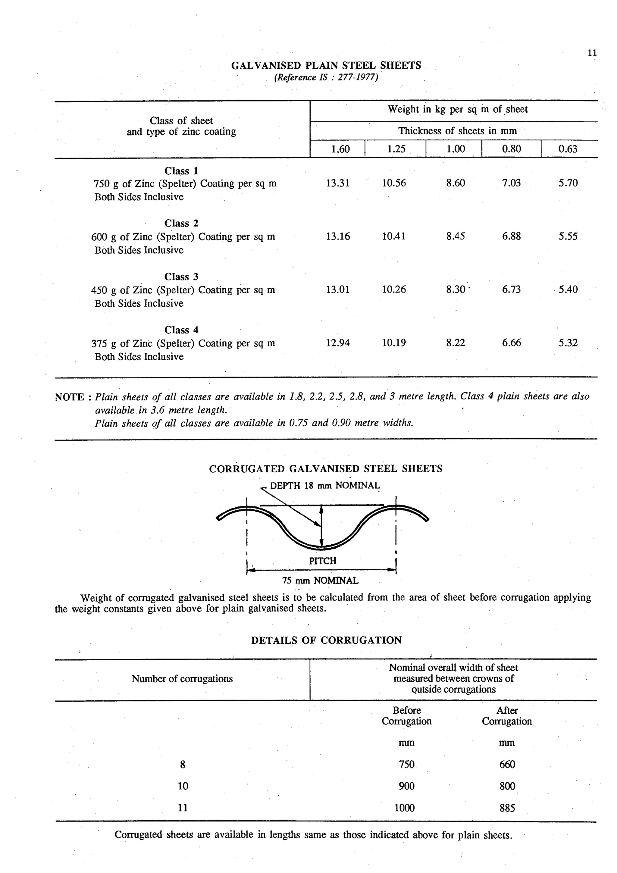Estimating and-valuation by-joglekar_