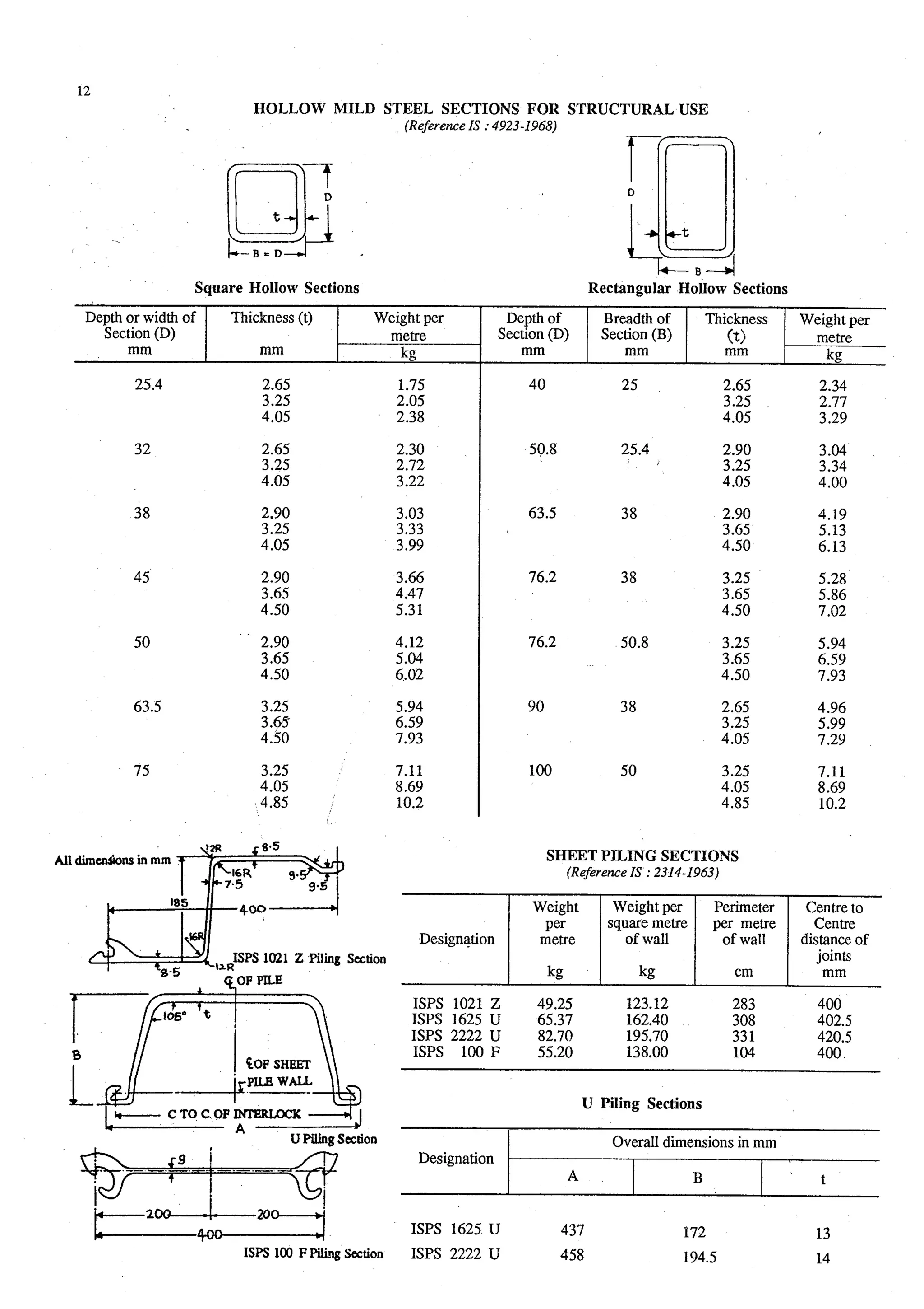 Estimating and-valuation by-joglekar_
