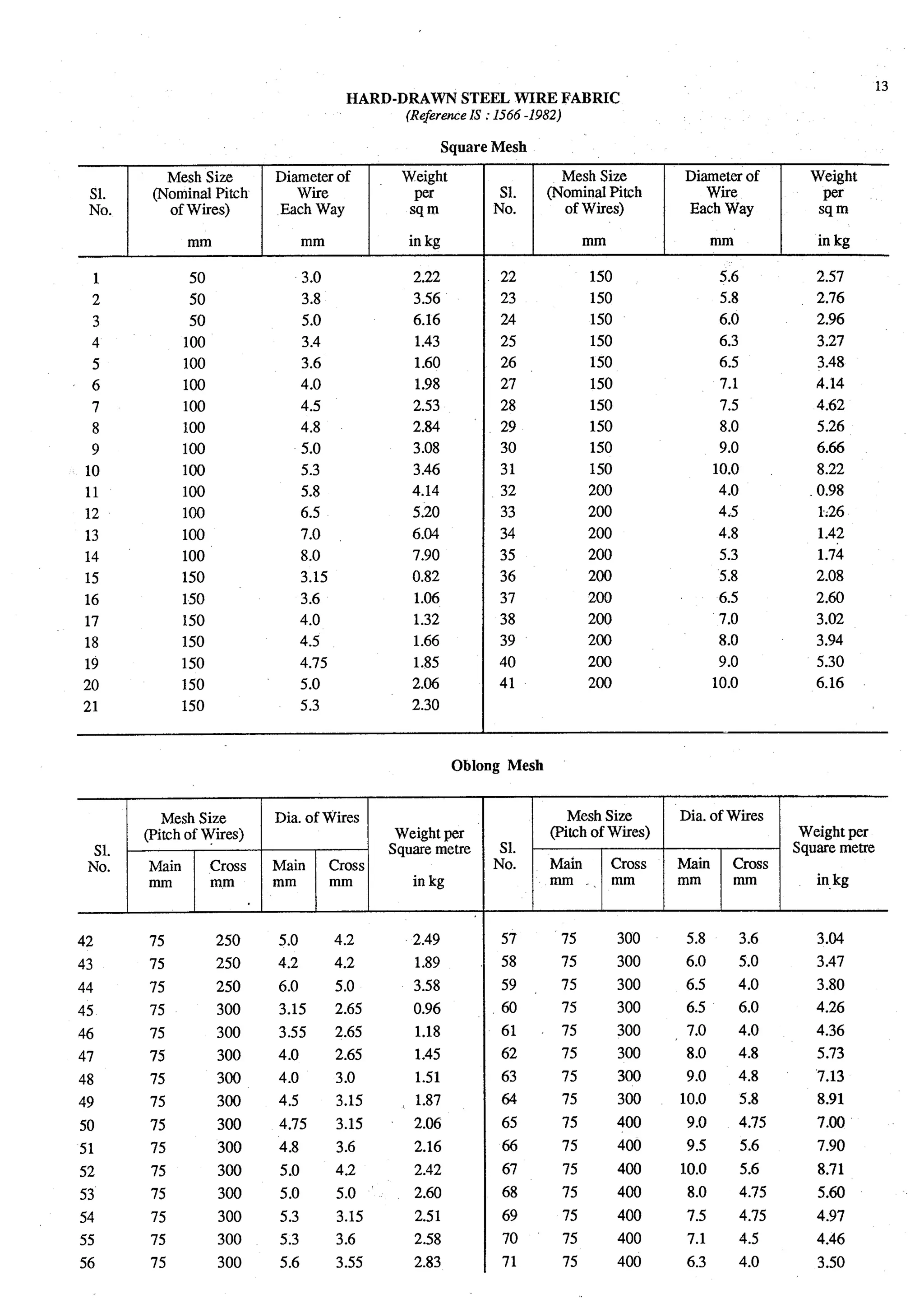 Estimating and-valuation by-joglekar_