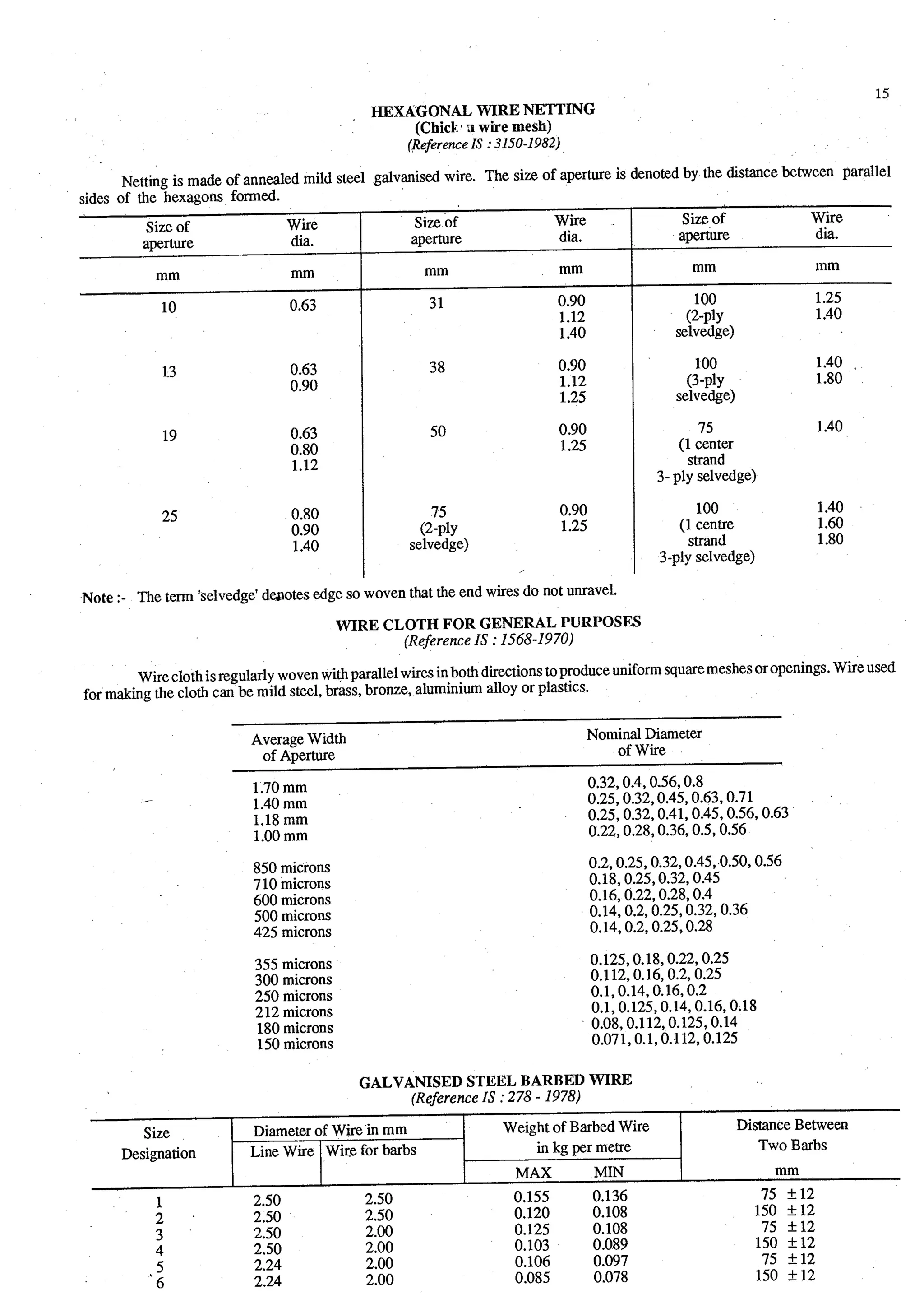 Estimating and-valuation by-joglekar_