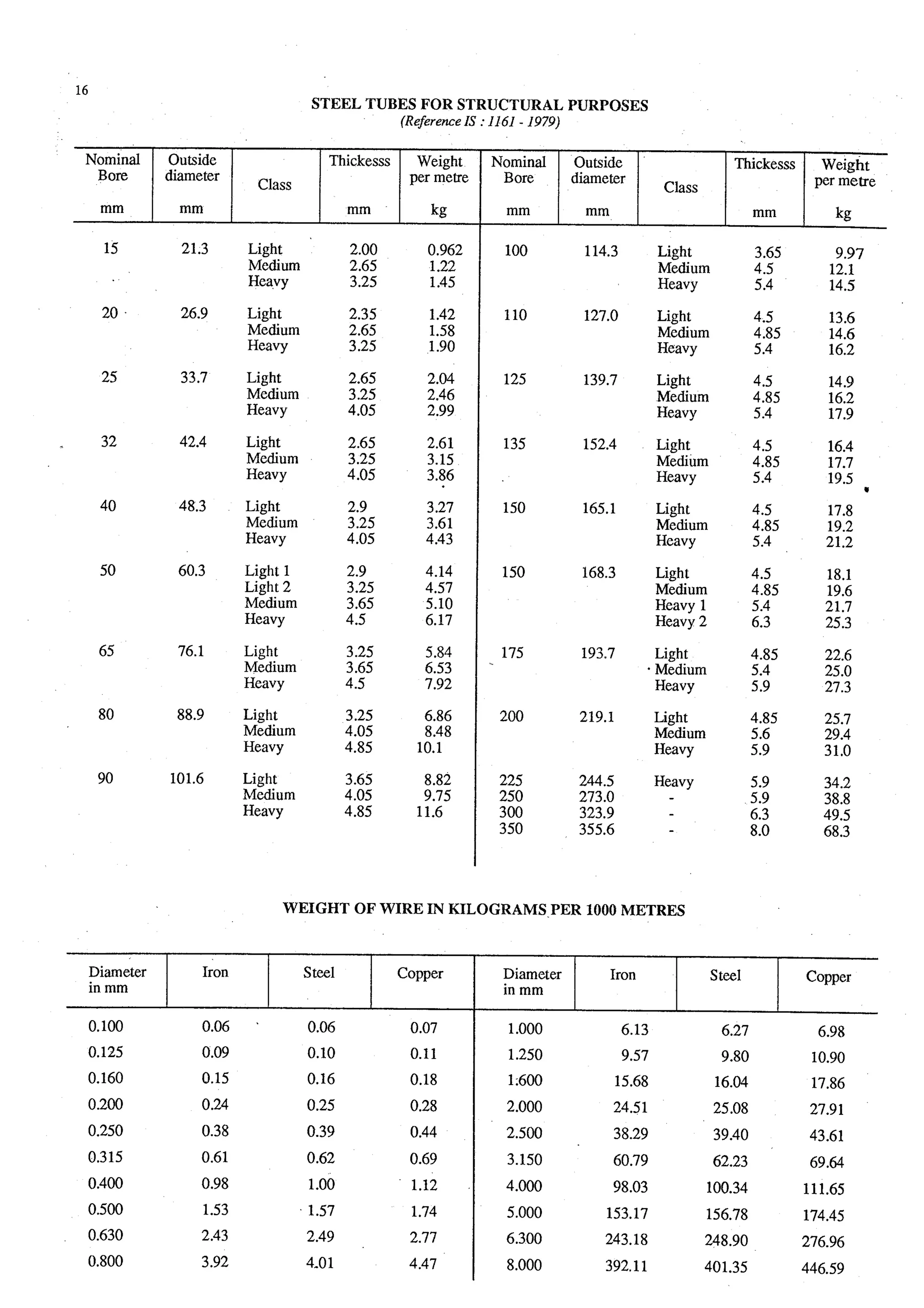 Estimating and-valuation by-joglekar_