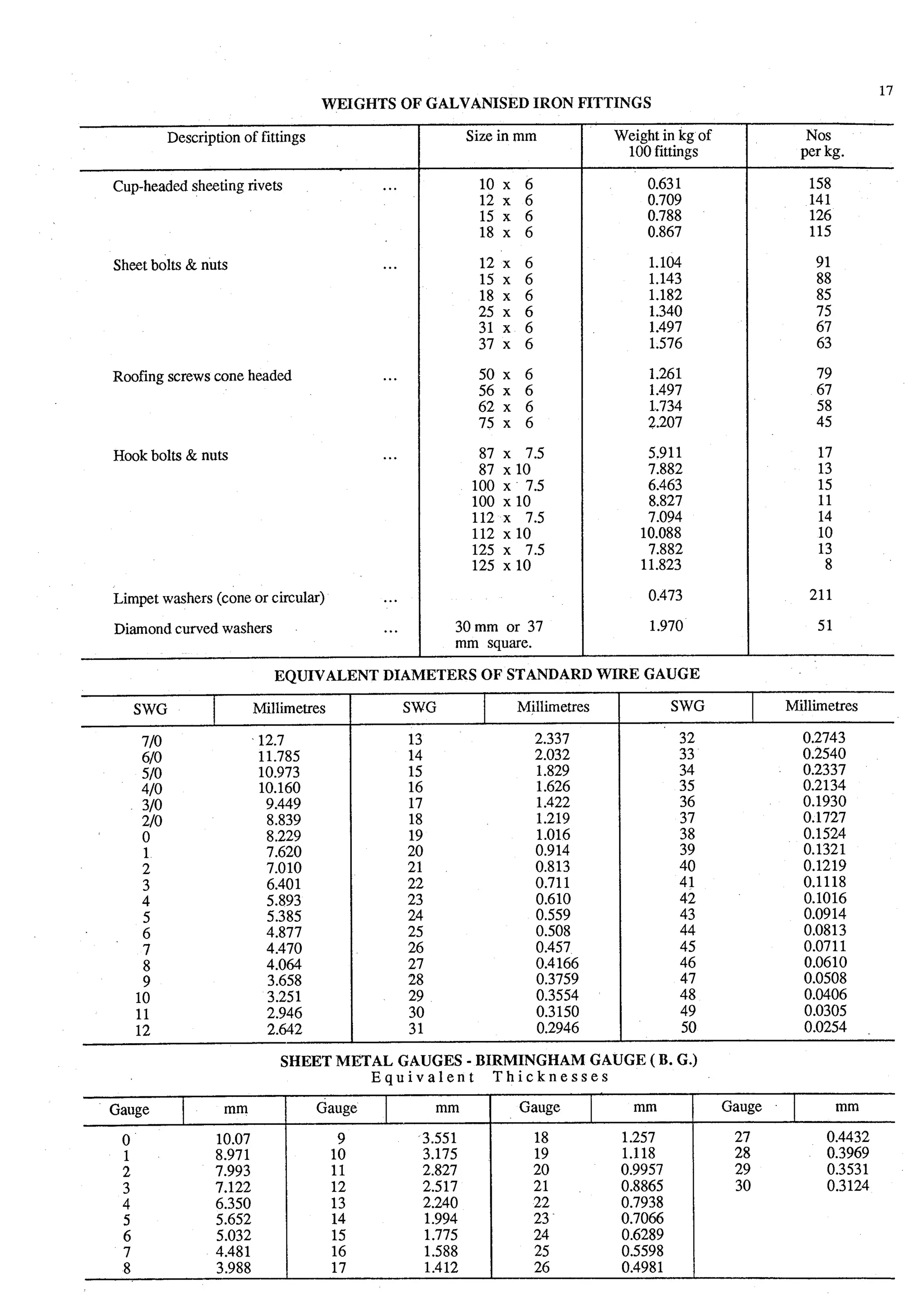Estimating and-valuation by-joglekar_
