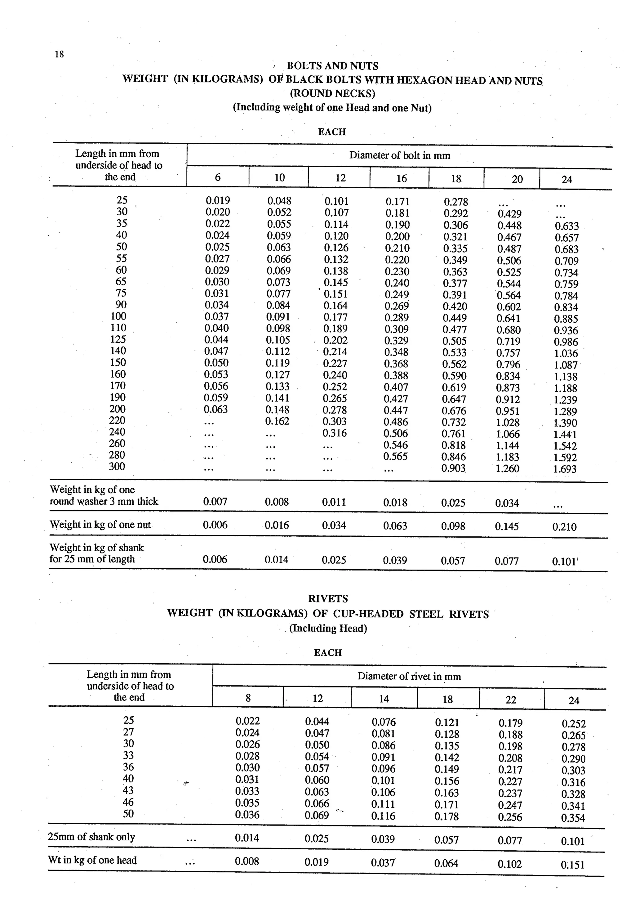 Estimating and-valuation by-joglekar_