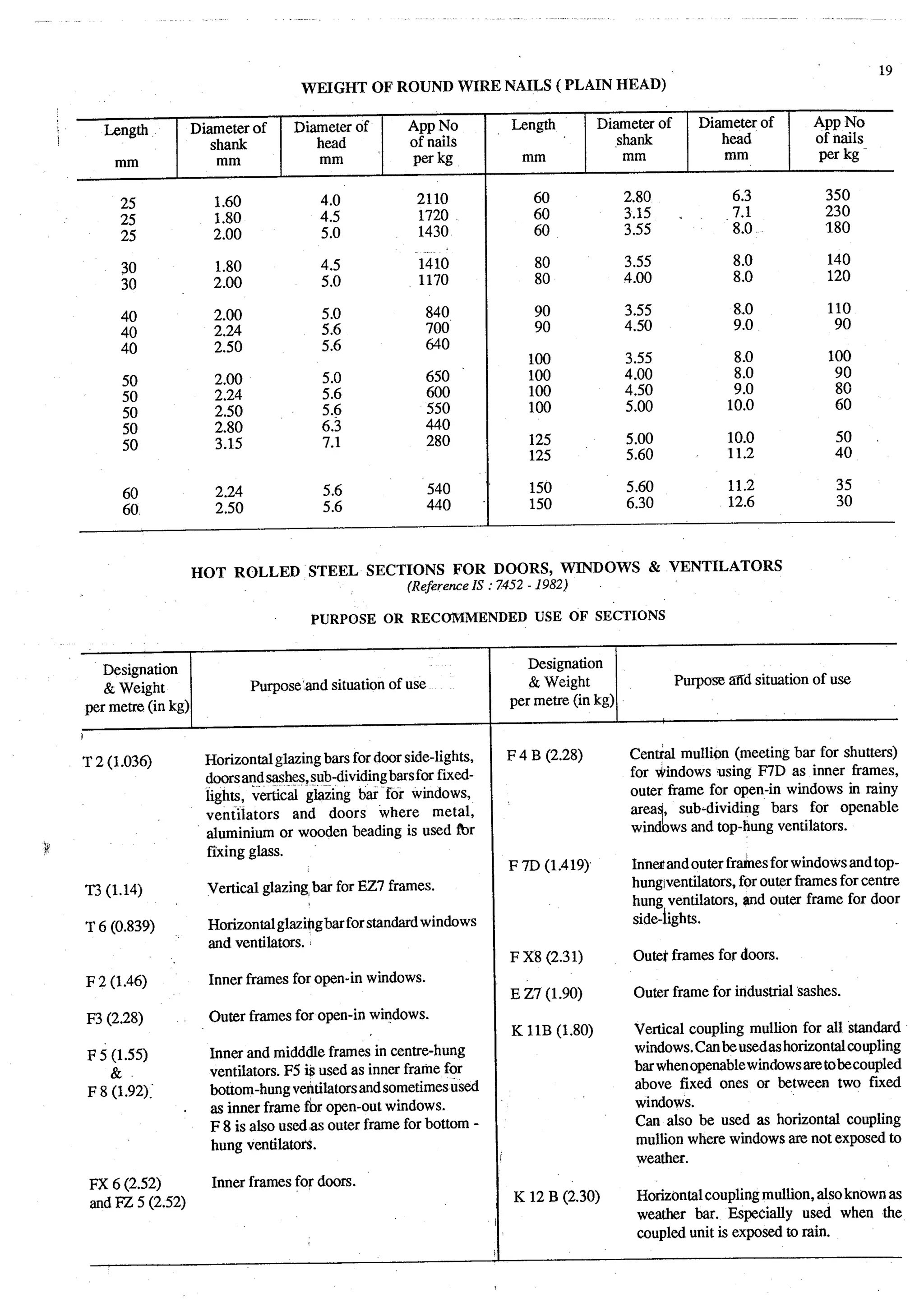 Estimating and-valuation by-joglekar_
