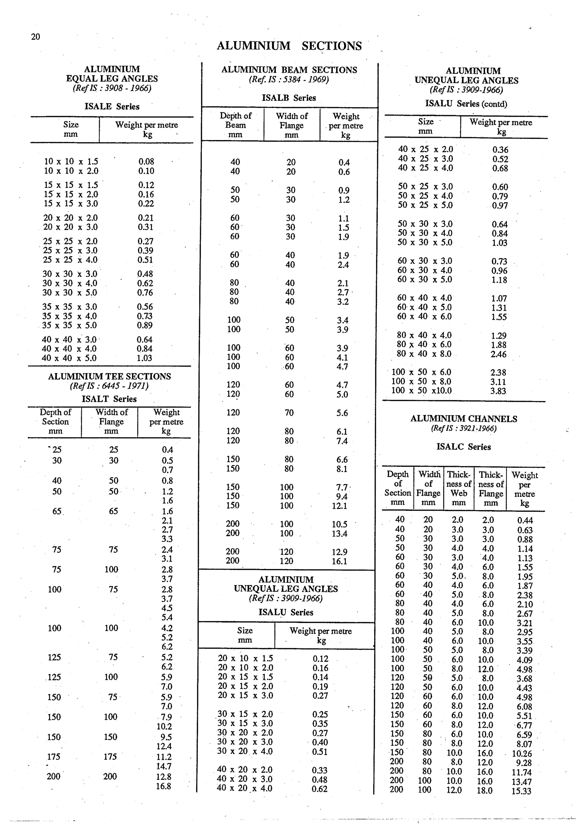 Estimating and-valuation by-joglekar_