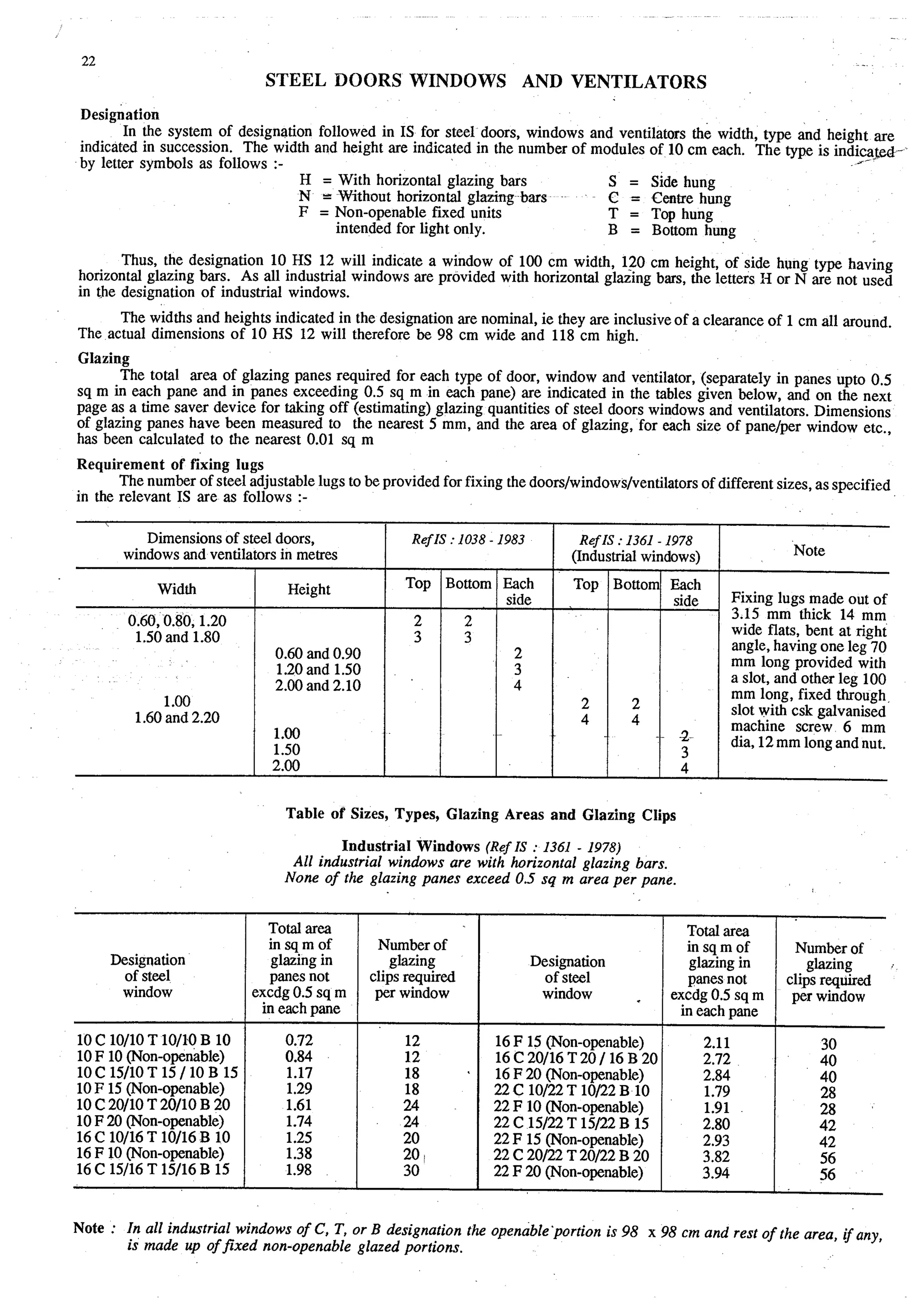 Estimating and-valuation by-joglekar_