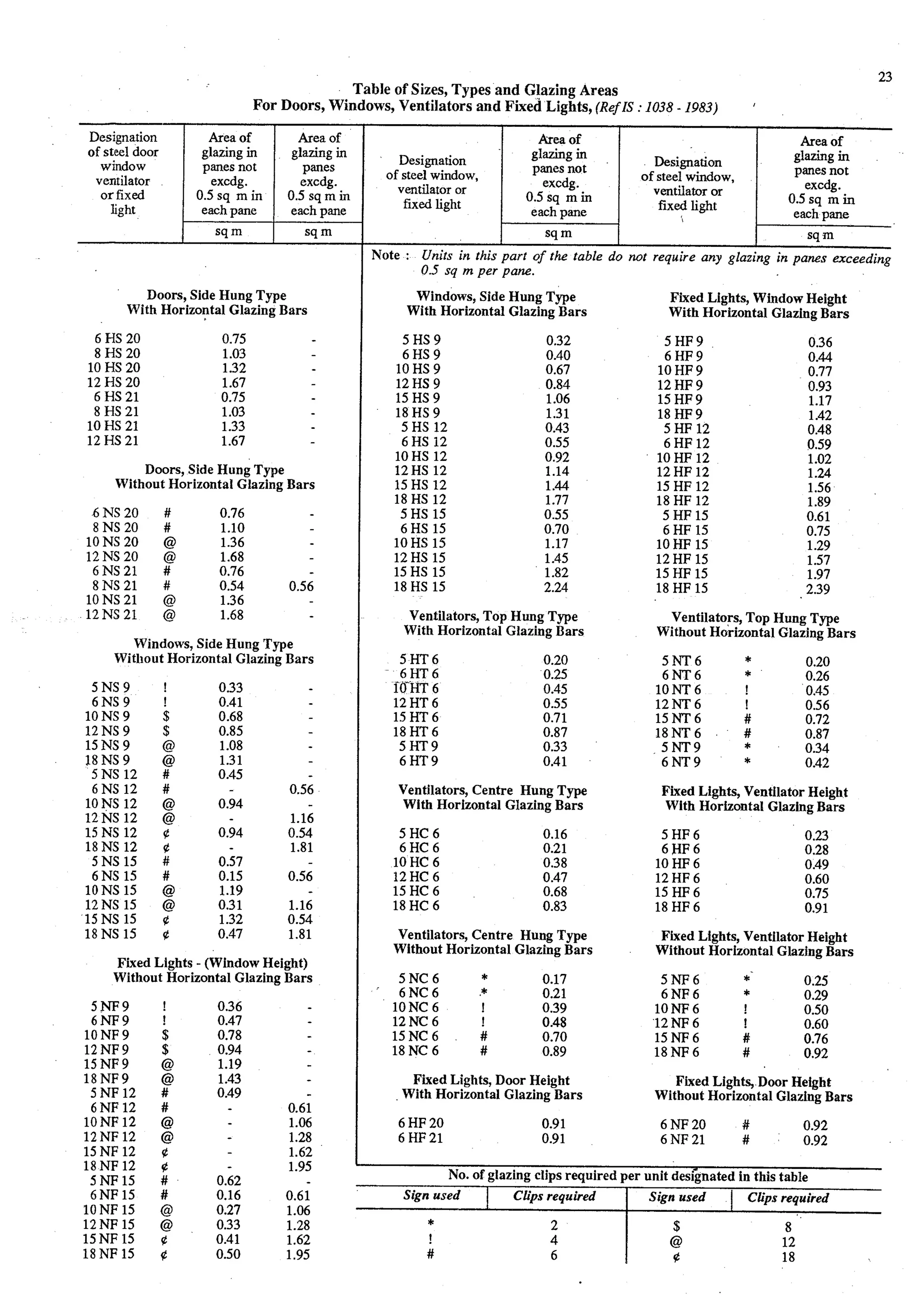 Estimating and-valuation by-joglekar_