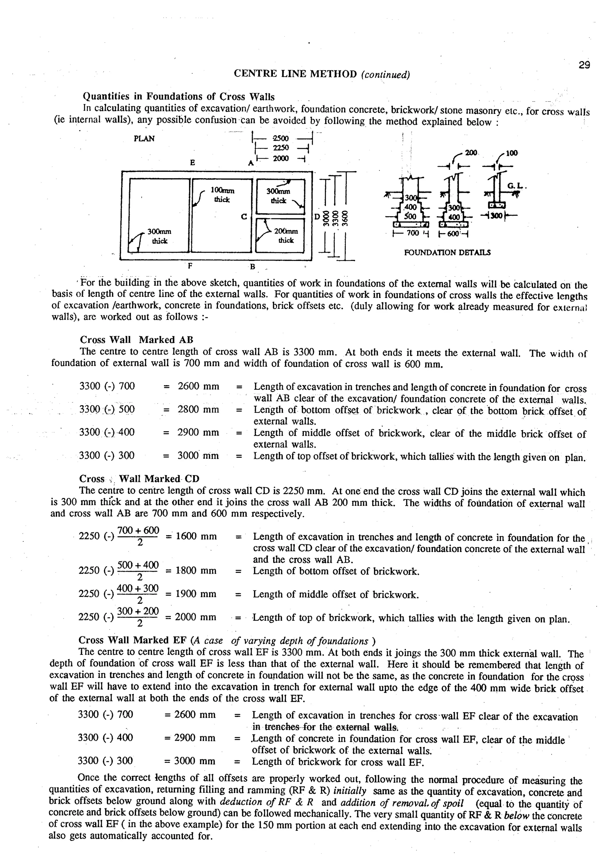 Estimating and-valuation by-joglekar_
