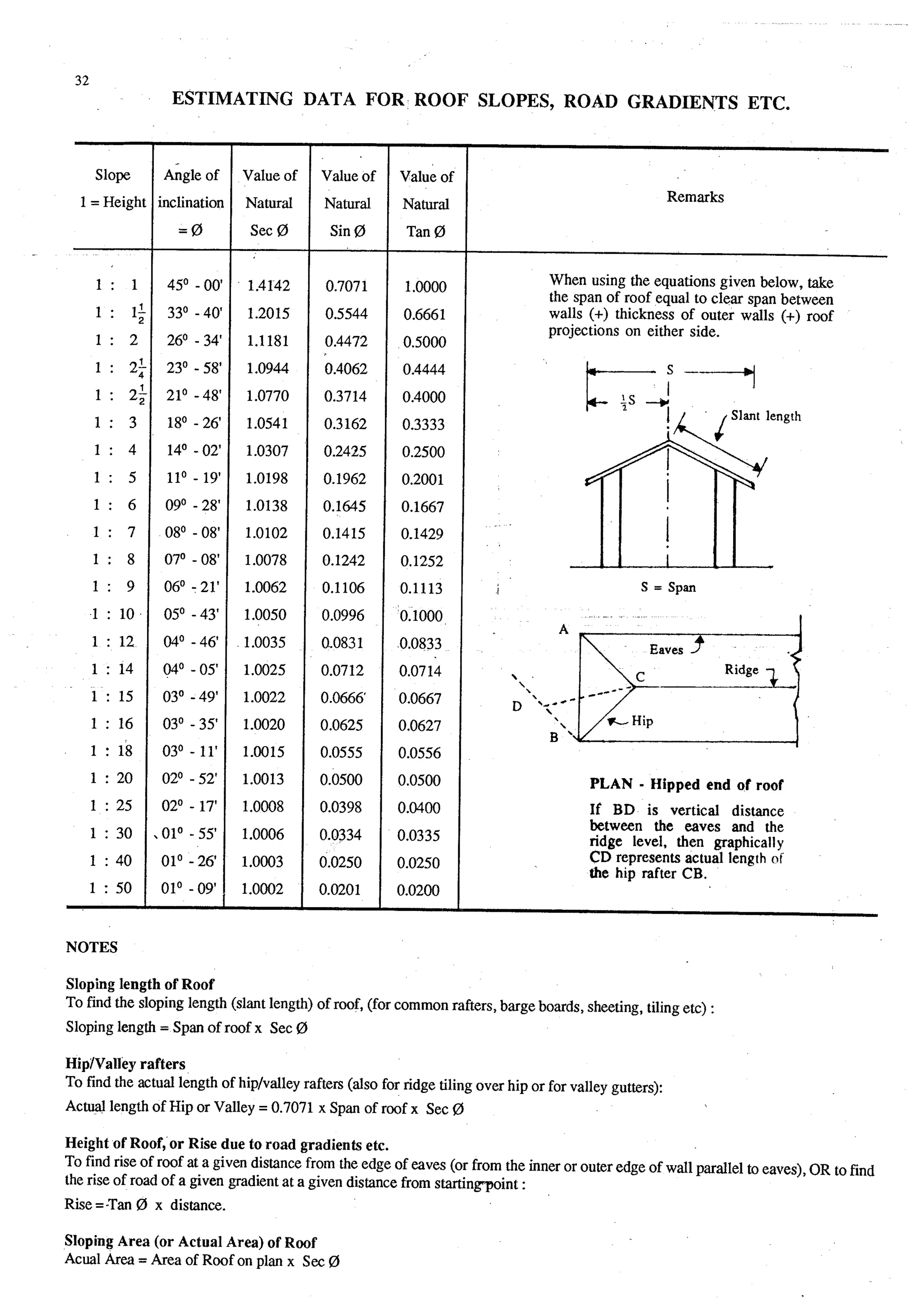 Estimating and-valuation by-joglekar_