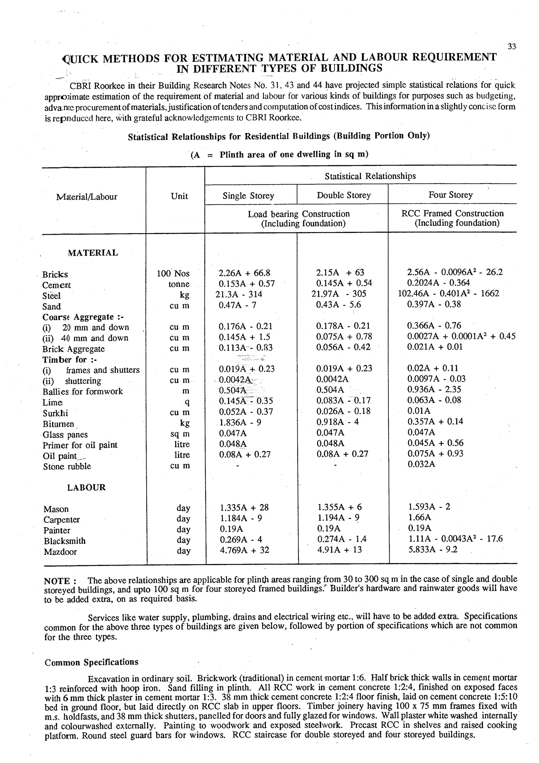 Estimating and-valuation by-joglekar_