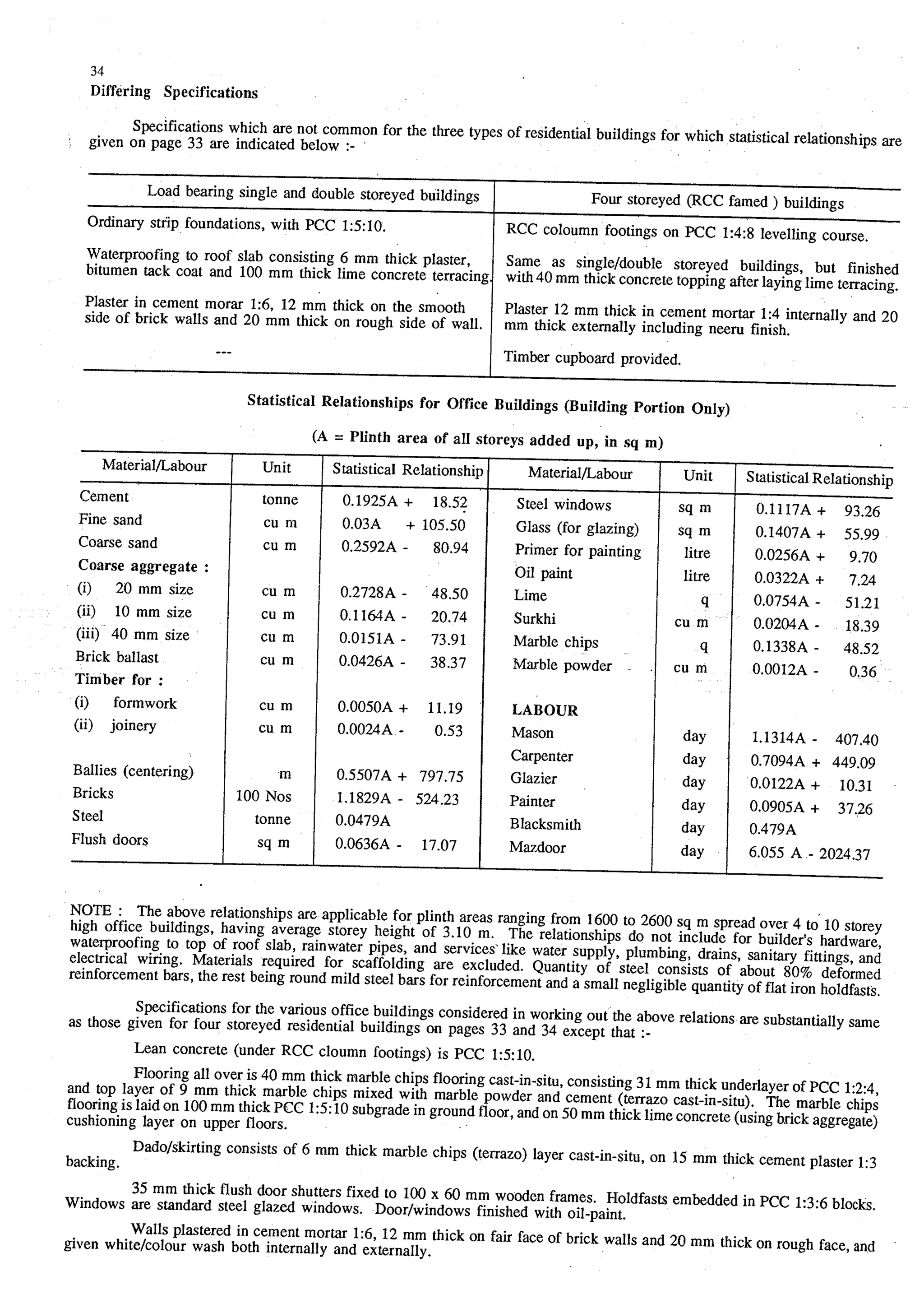 Estimating and-valuation by-joglekar_