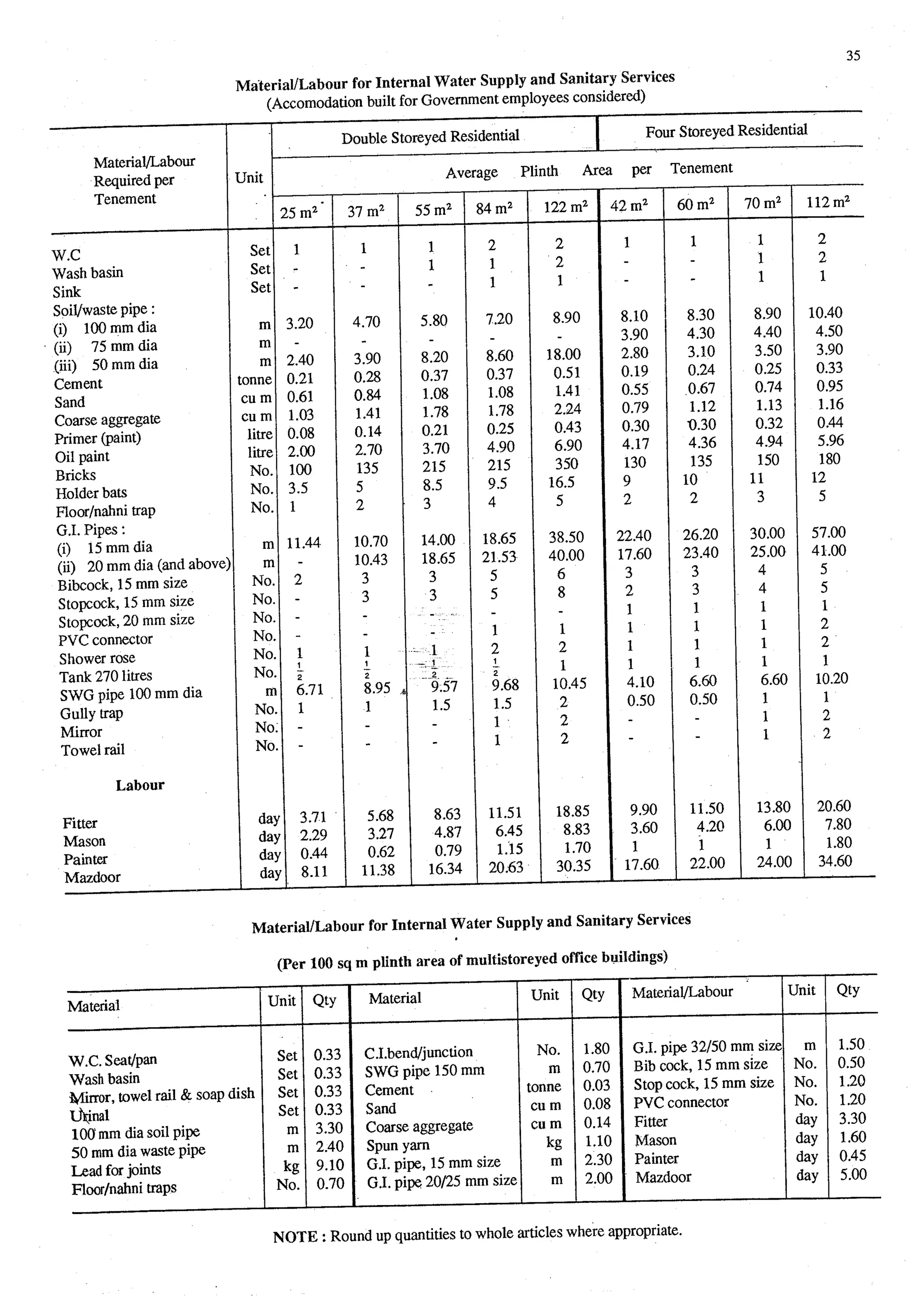 Estimating and-valuation by-joglekar_