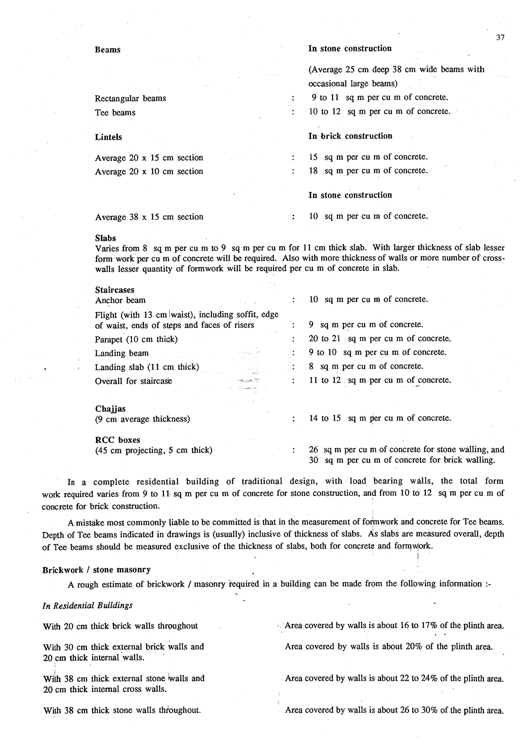 Estimating and-valuation by-joglekar_