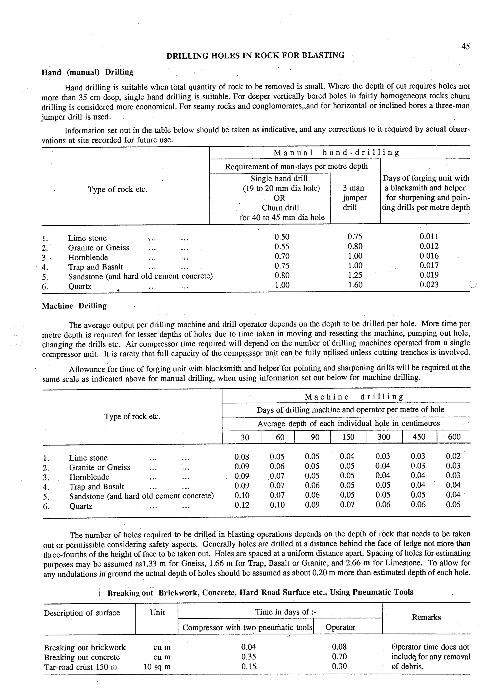 Estimating and-valuation by-joglekar_