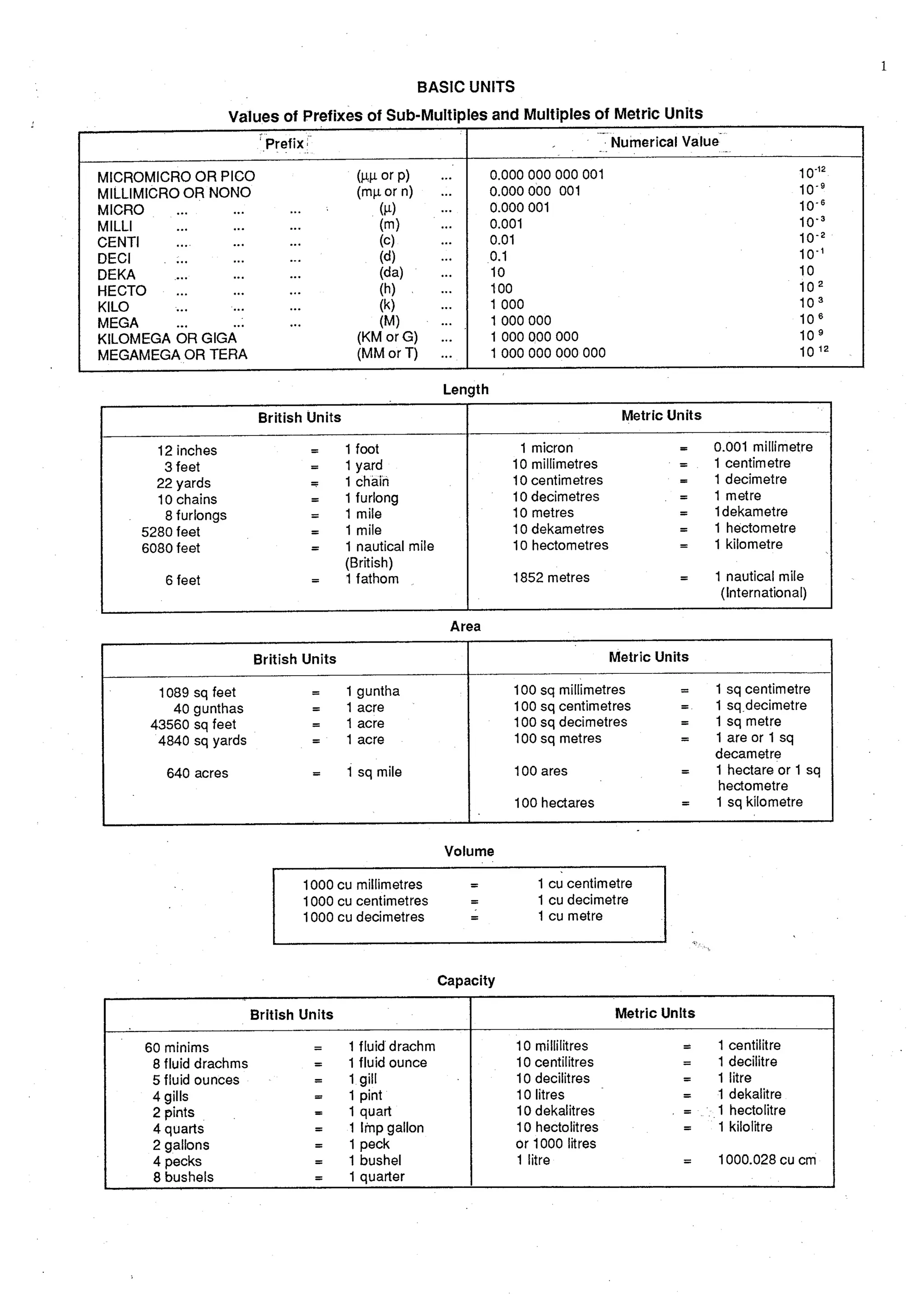 Estimating and-valuation by-joglekar_