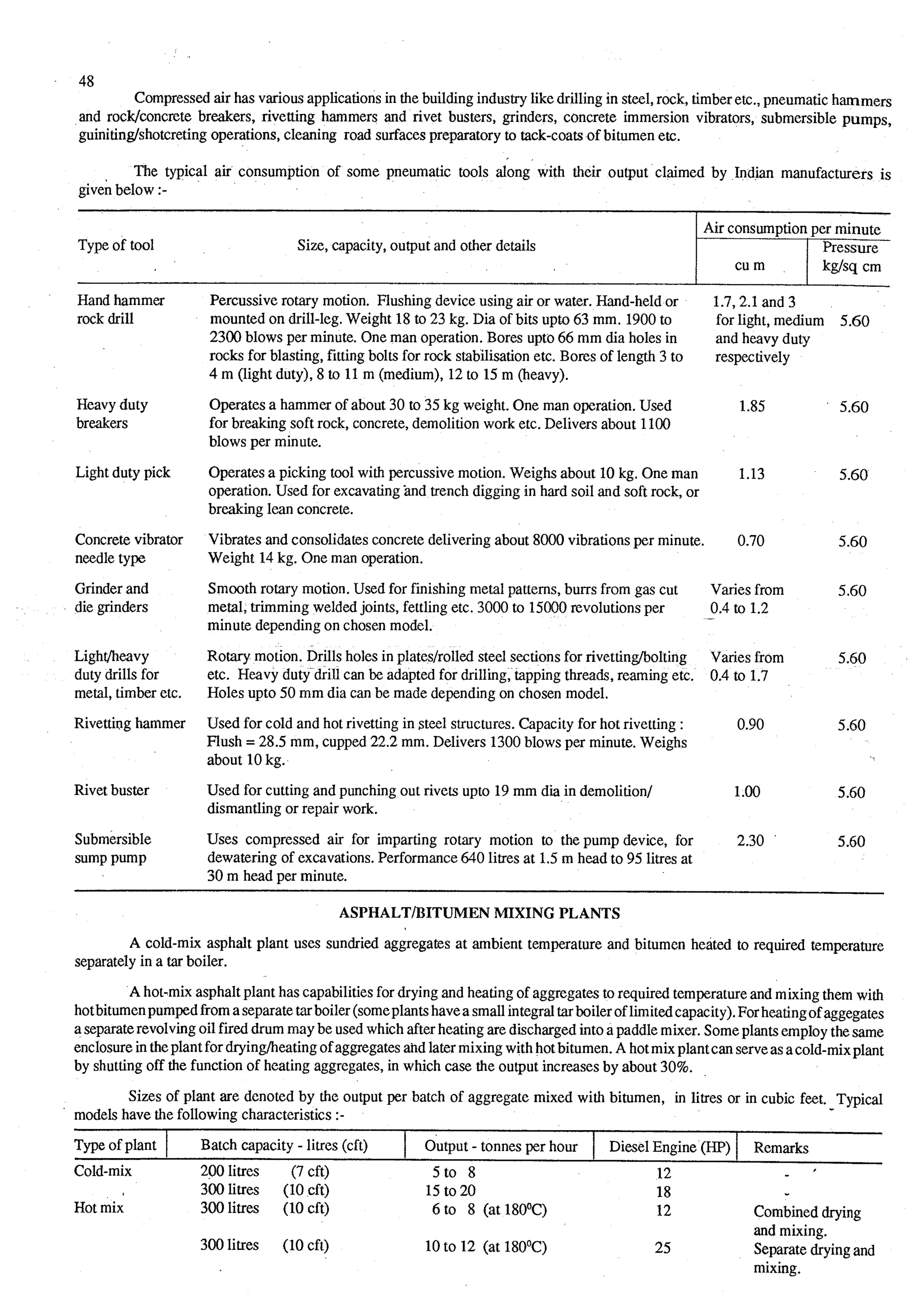 Estimating and-valuation by-joglekar_