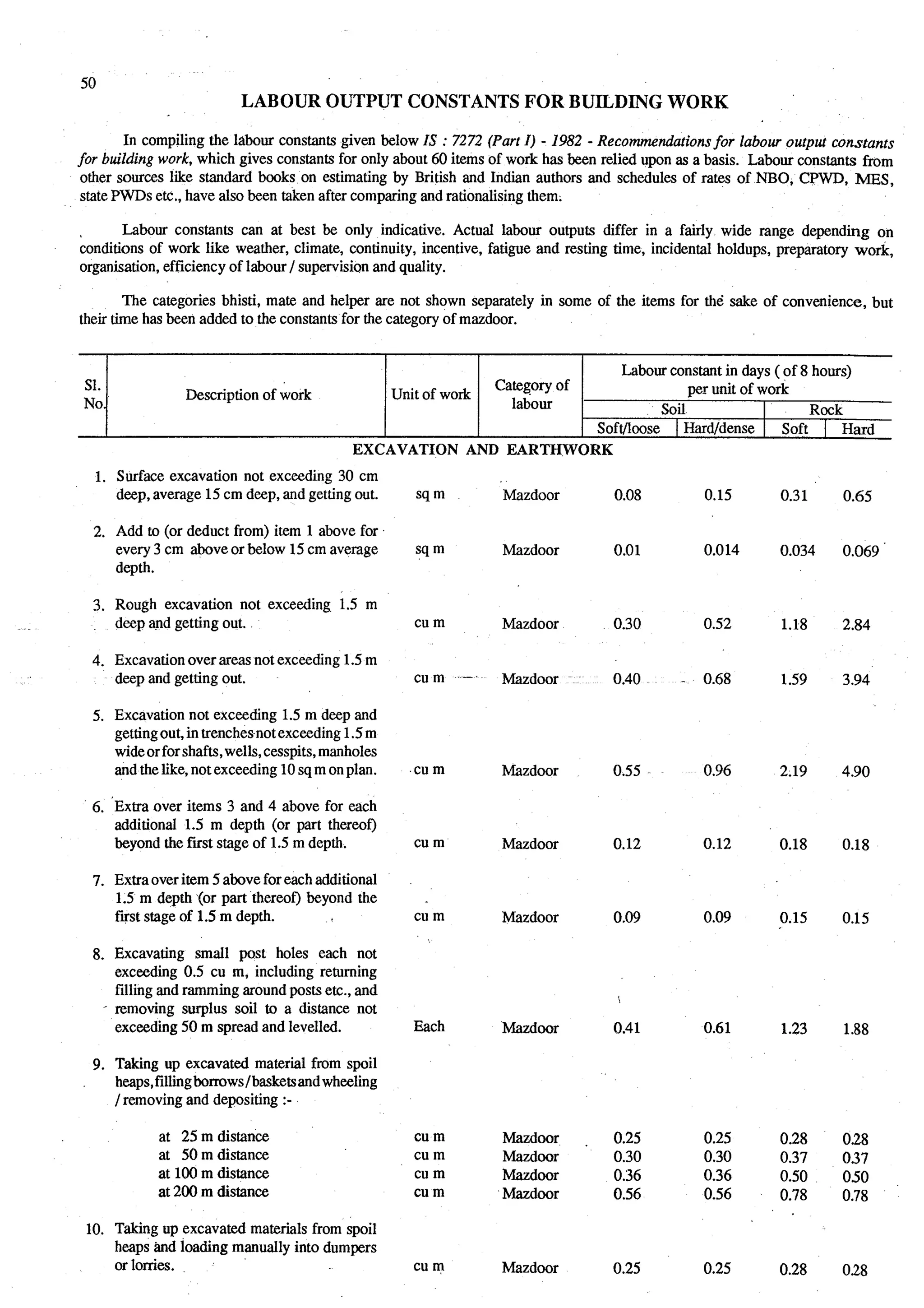 Estimating and-valuation by-joglekar_