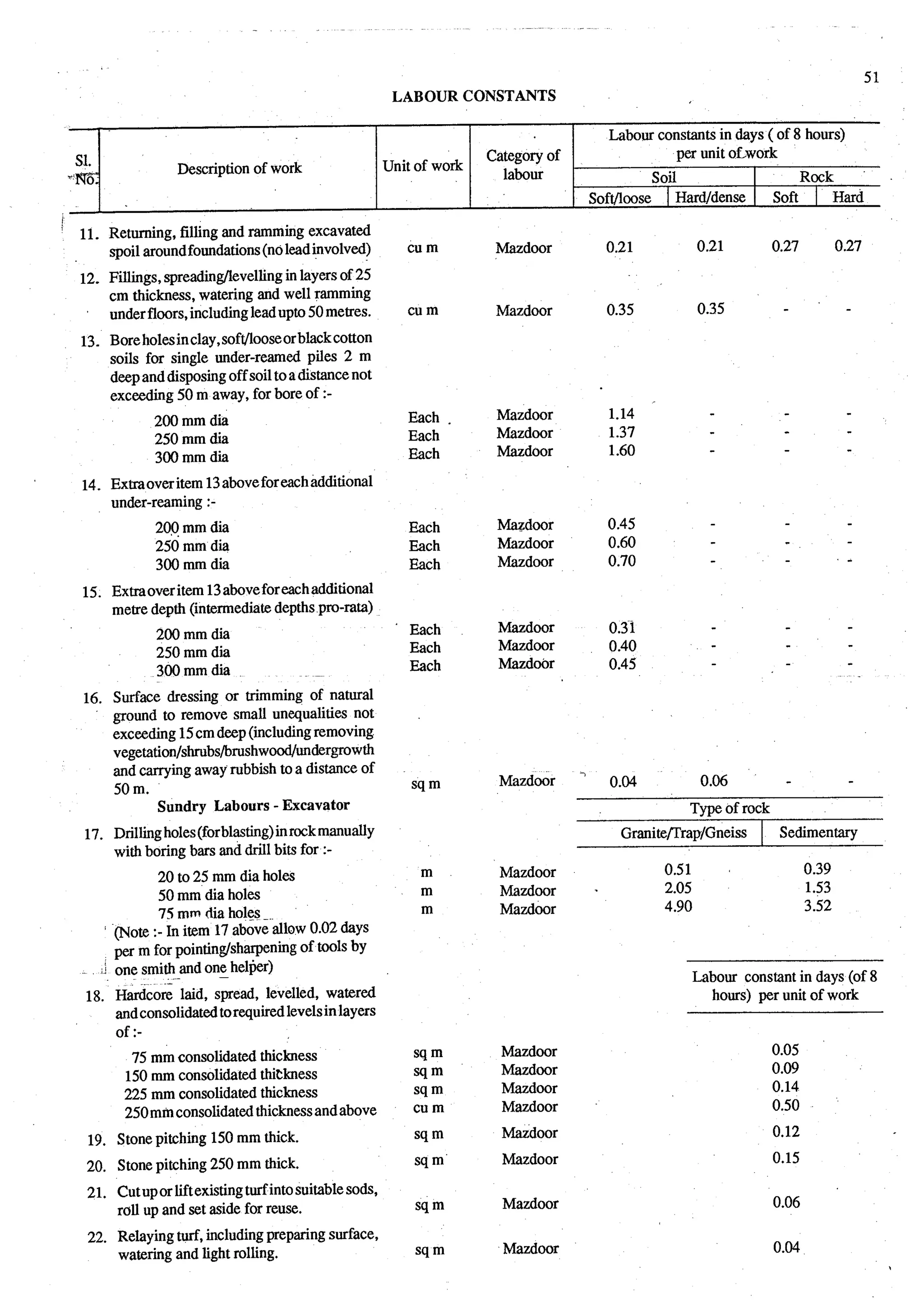Estimating and-valuation by-joglekar_