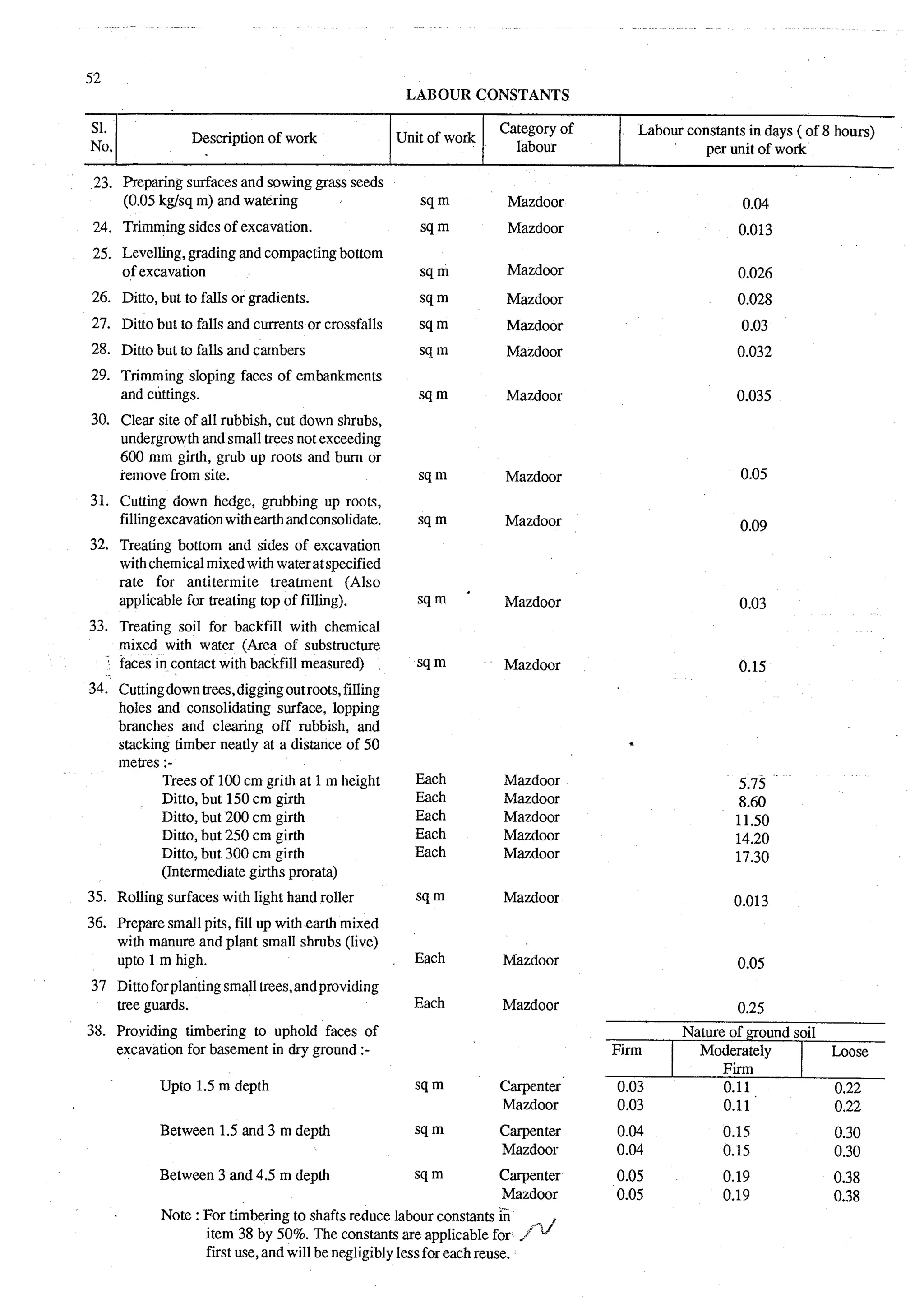 Estimating and-valuation by-joglekar_