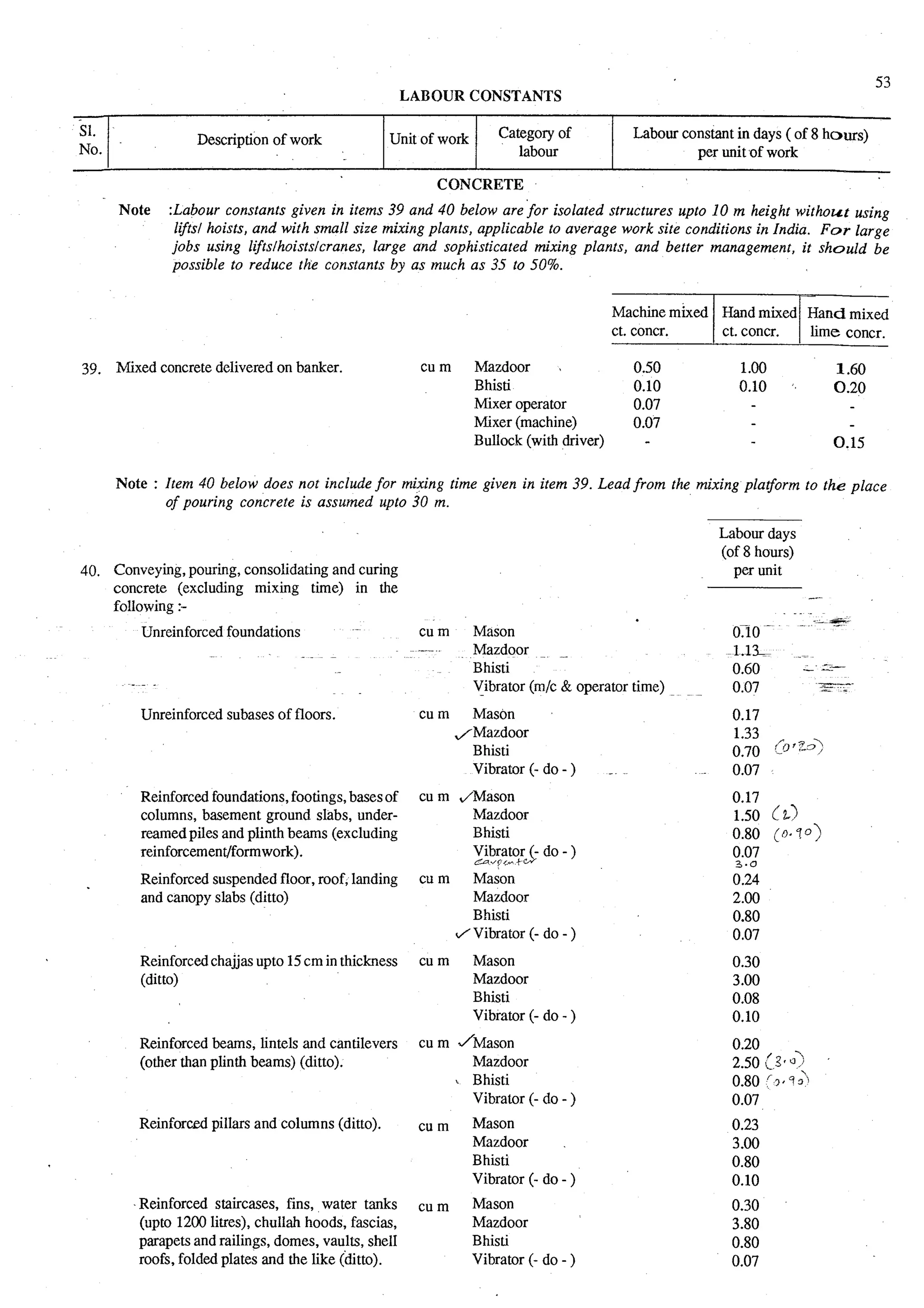 Estimating and-valuation by-joglekar_