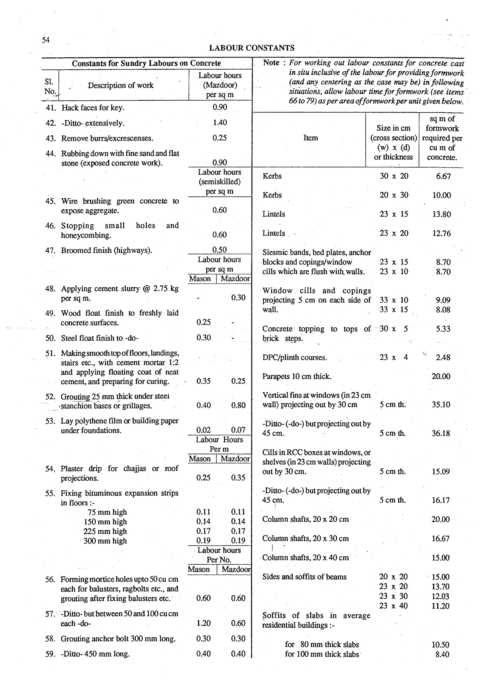Estimating and-valuation by-joglekar_