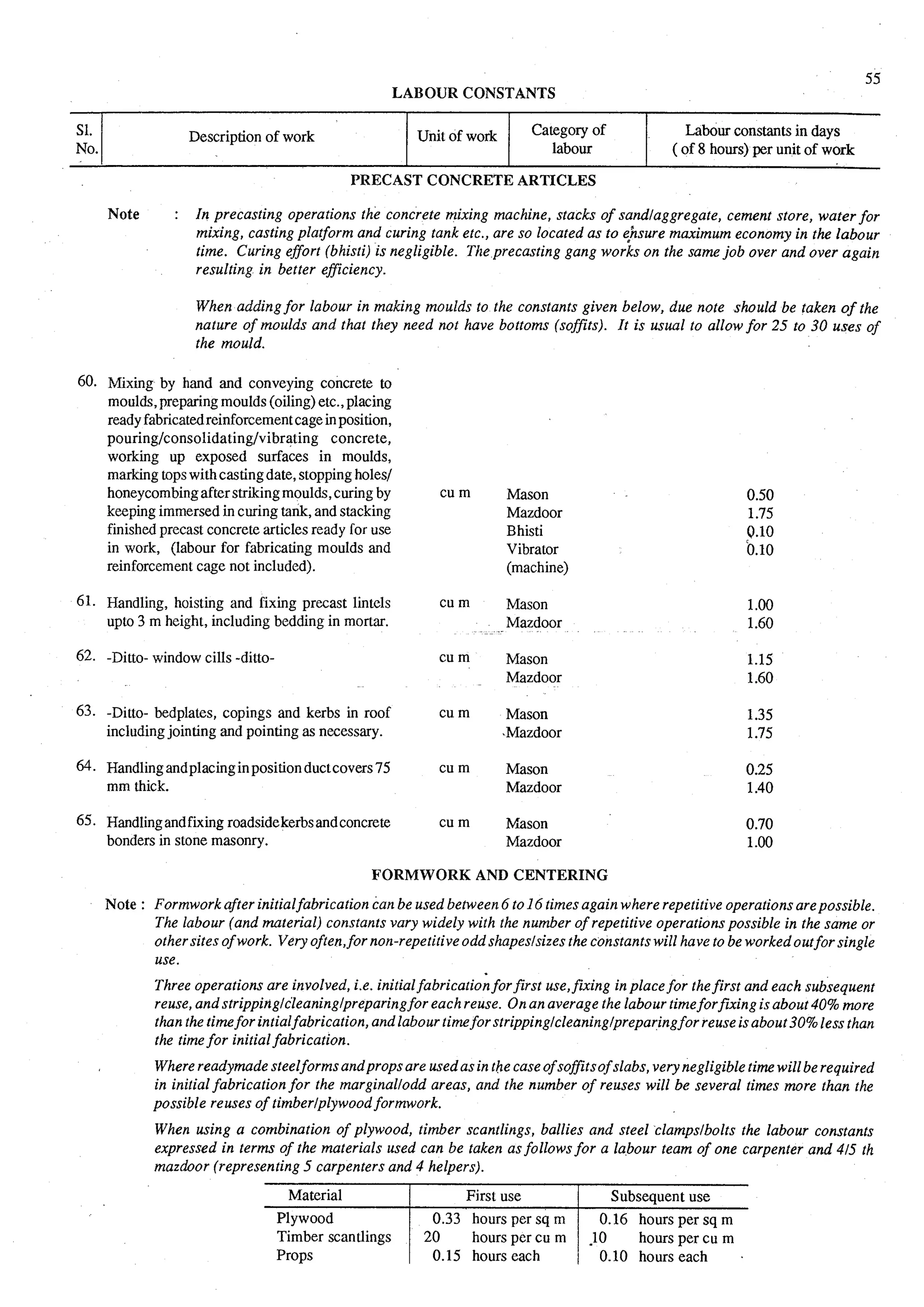 Estimating and-valuation by-joglekar_