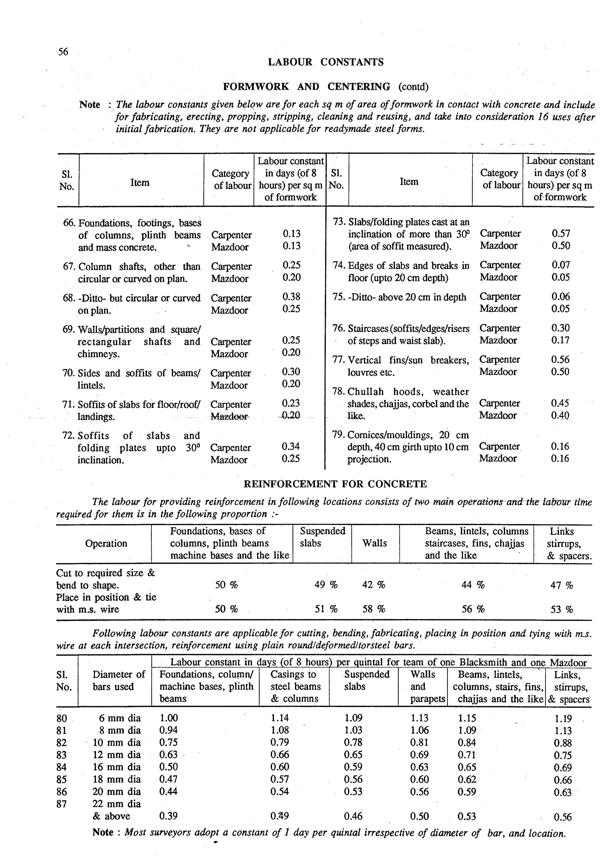 Estimating and-valuation by-joglekar_