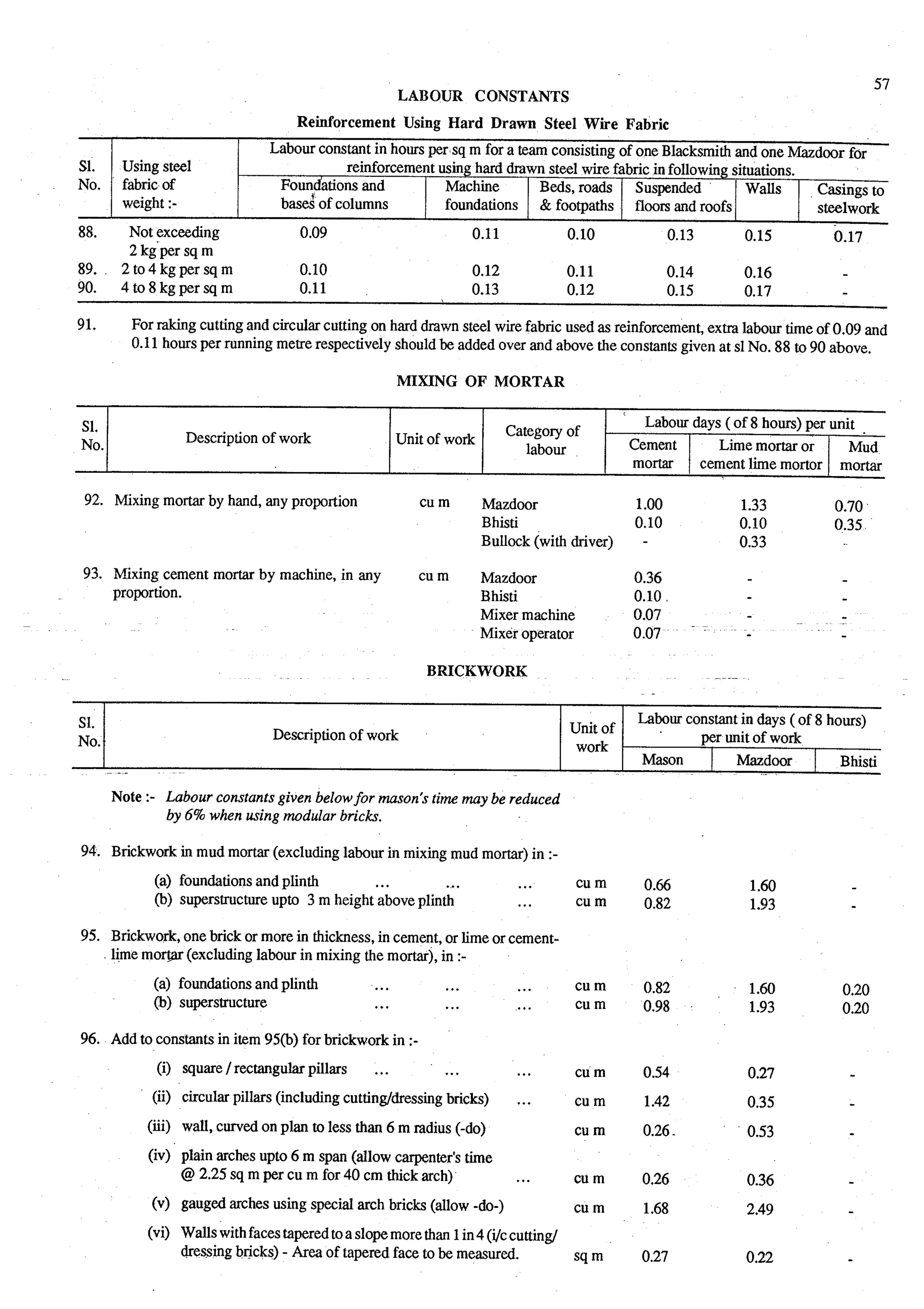 Estimating and-valuation by-joglekar_