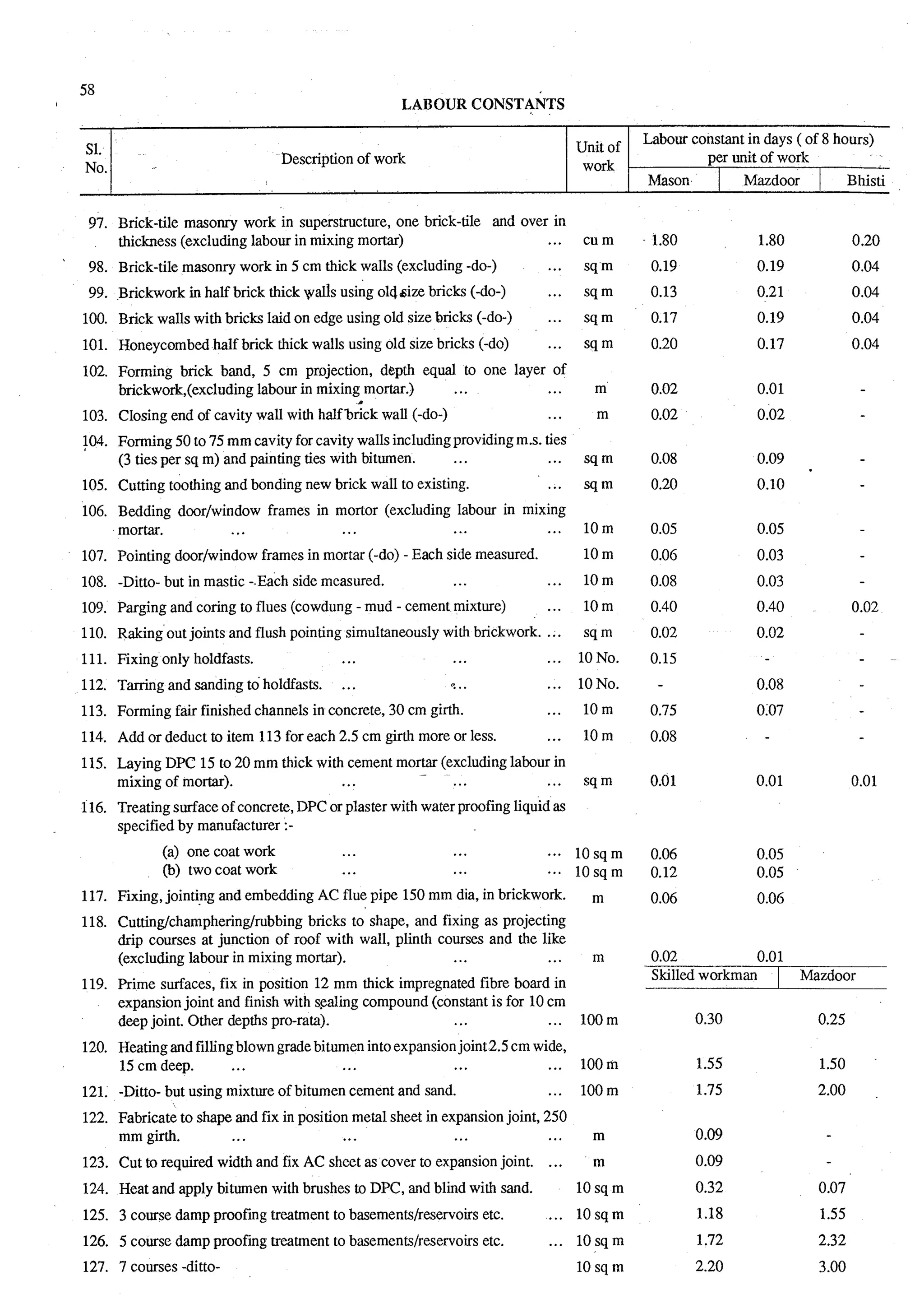 Estimating and-valuation by-joglekar_