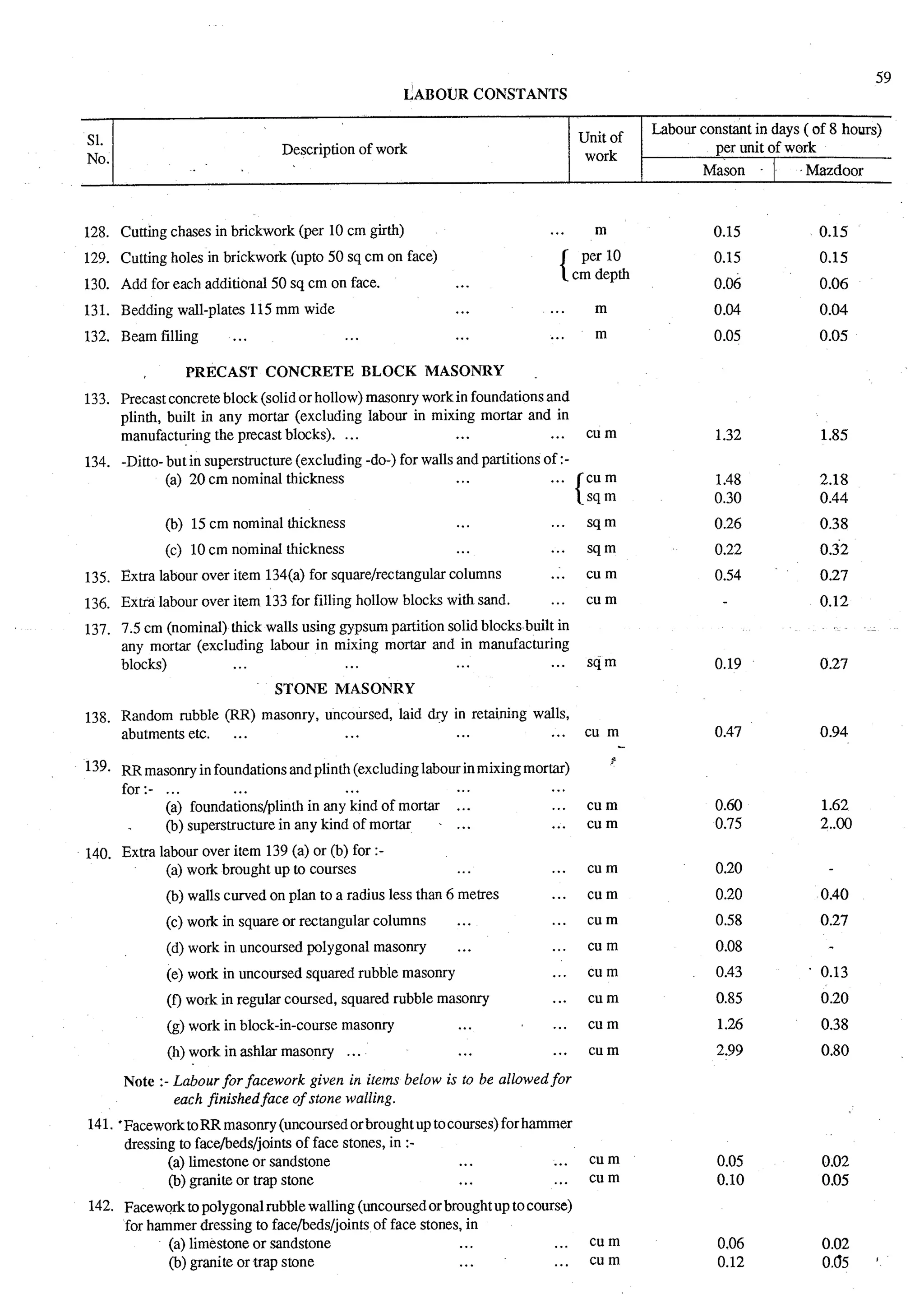 Estimating and-valuation by-joglekar_