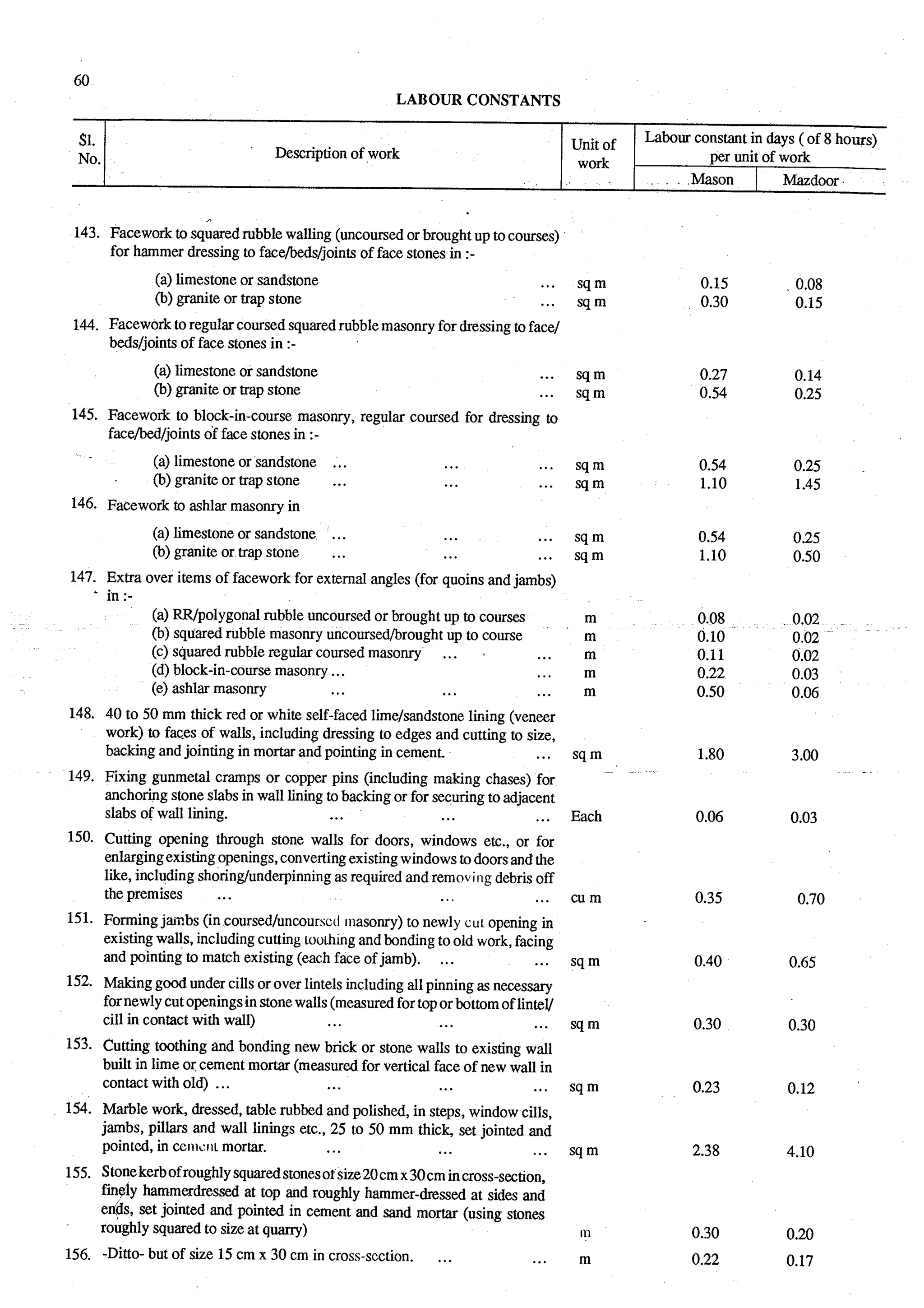 Estimating and-valuation by-joglekar_