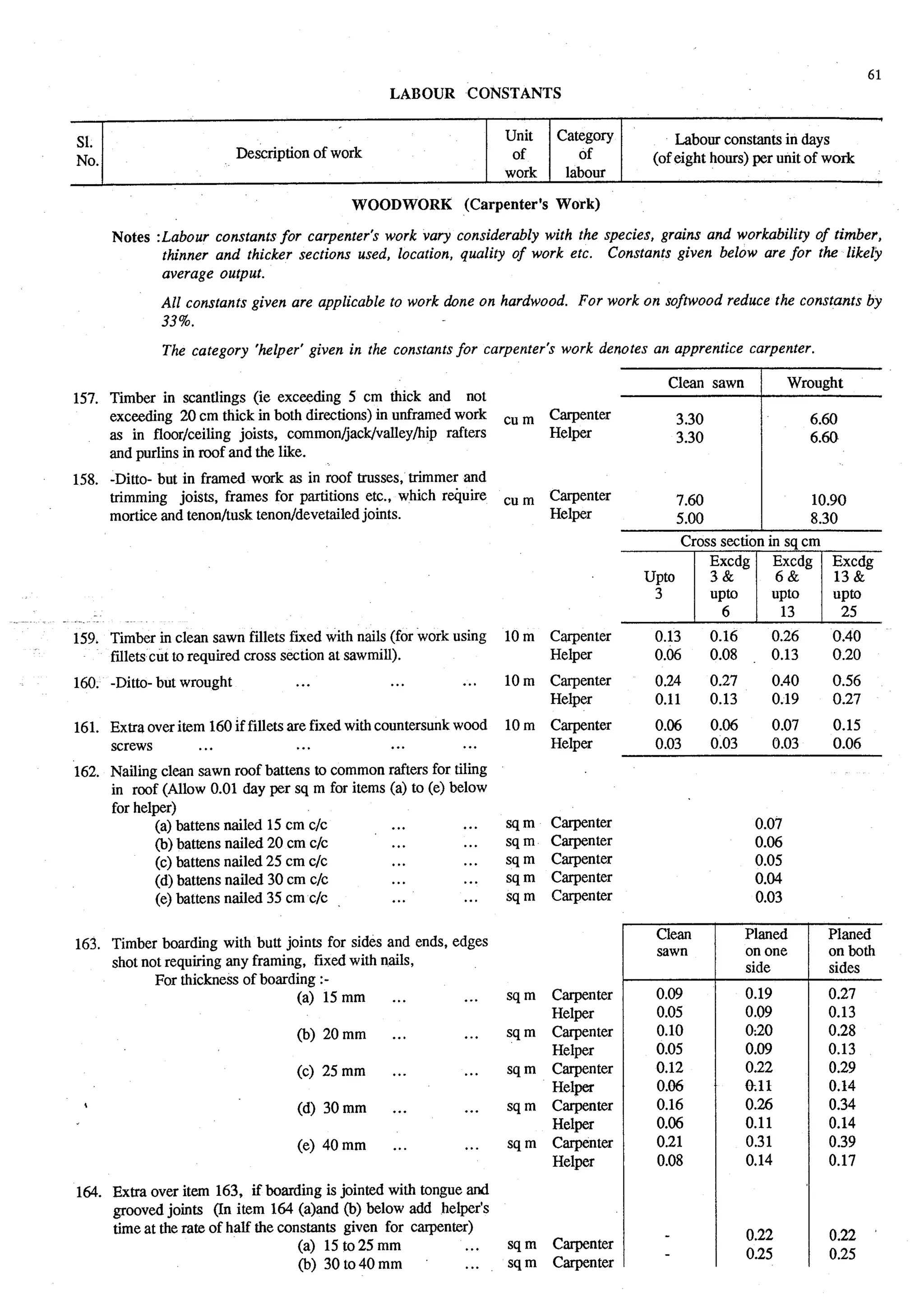 Estimating and-valuation by-joglekar_