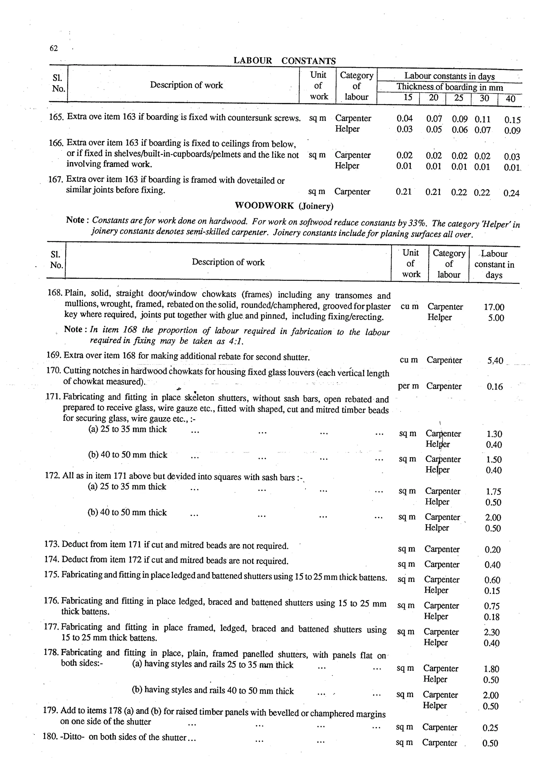 Estimating and-valuation by-joglekar_