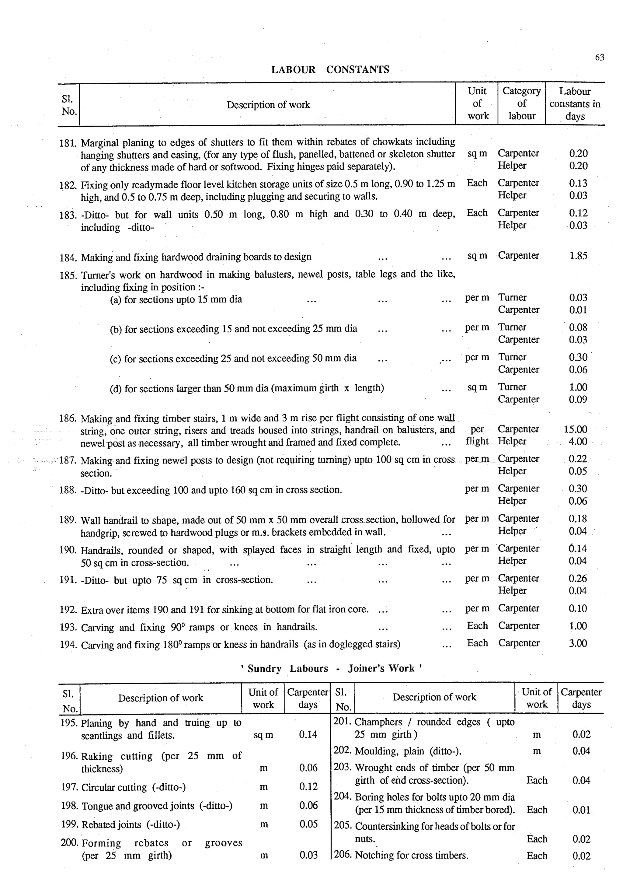 Estimating and-valuation by-joglekar_
