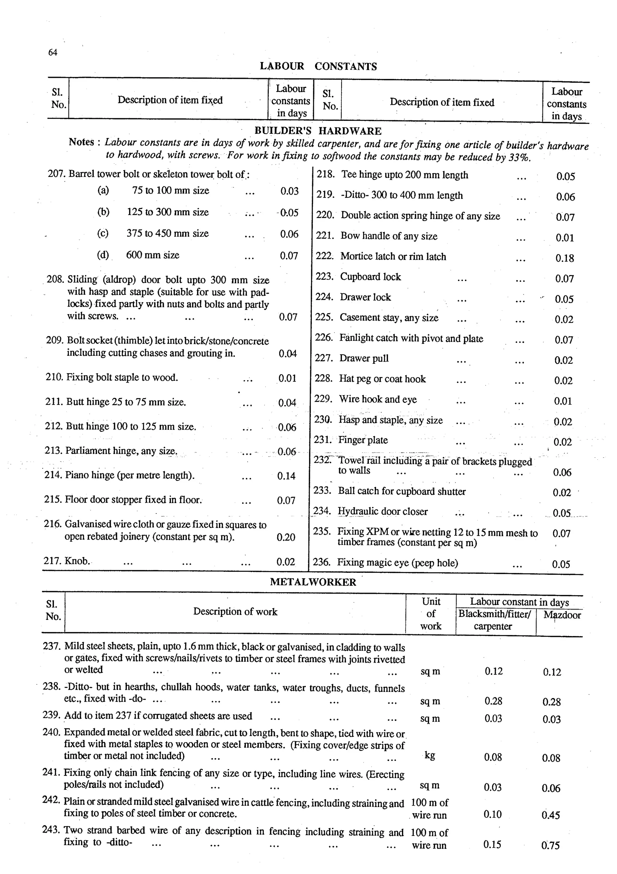 Estimating and-valuation by-joglekar_
