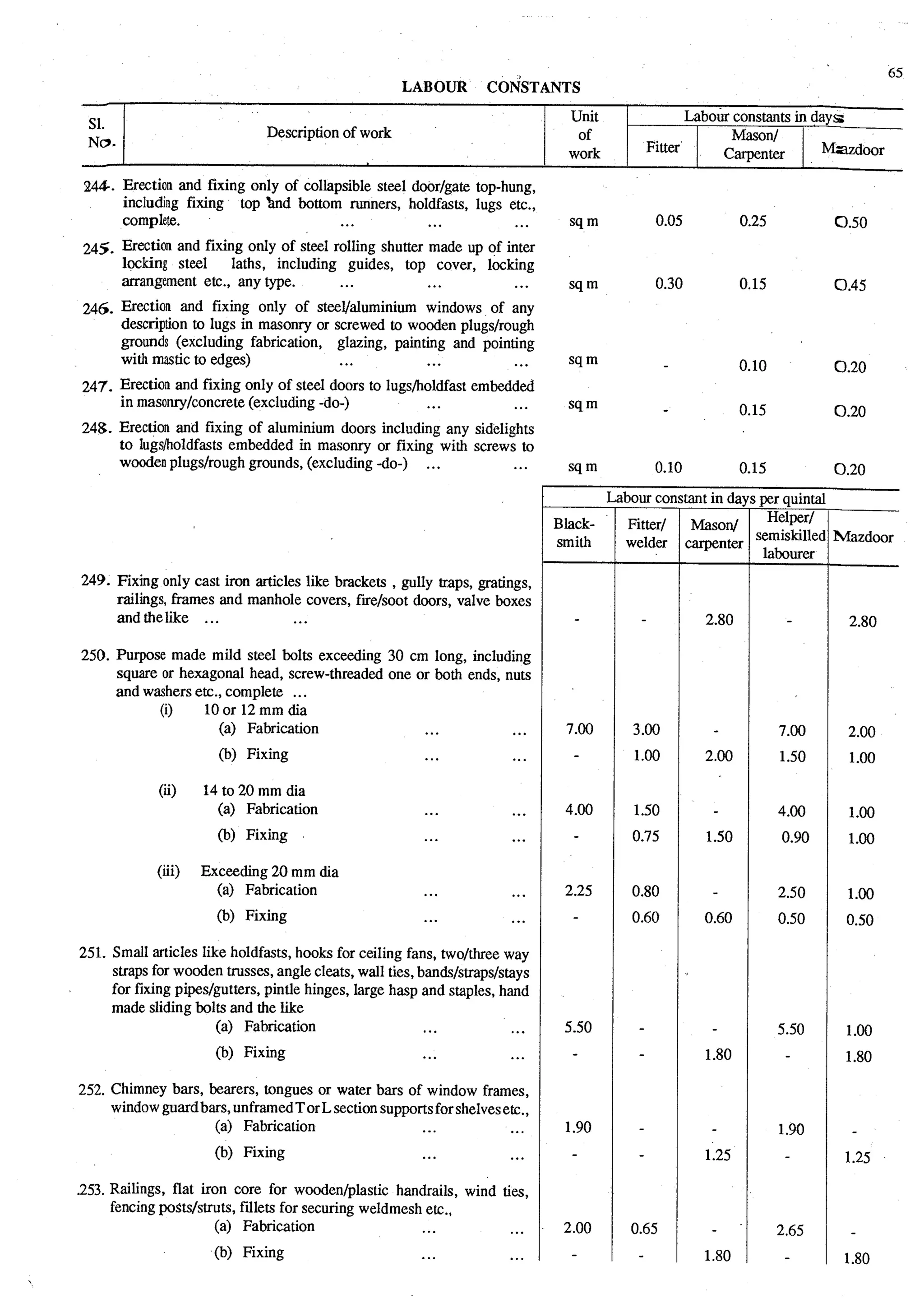 Estimating and-valuation by-joglekar_