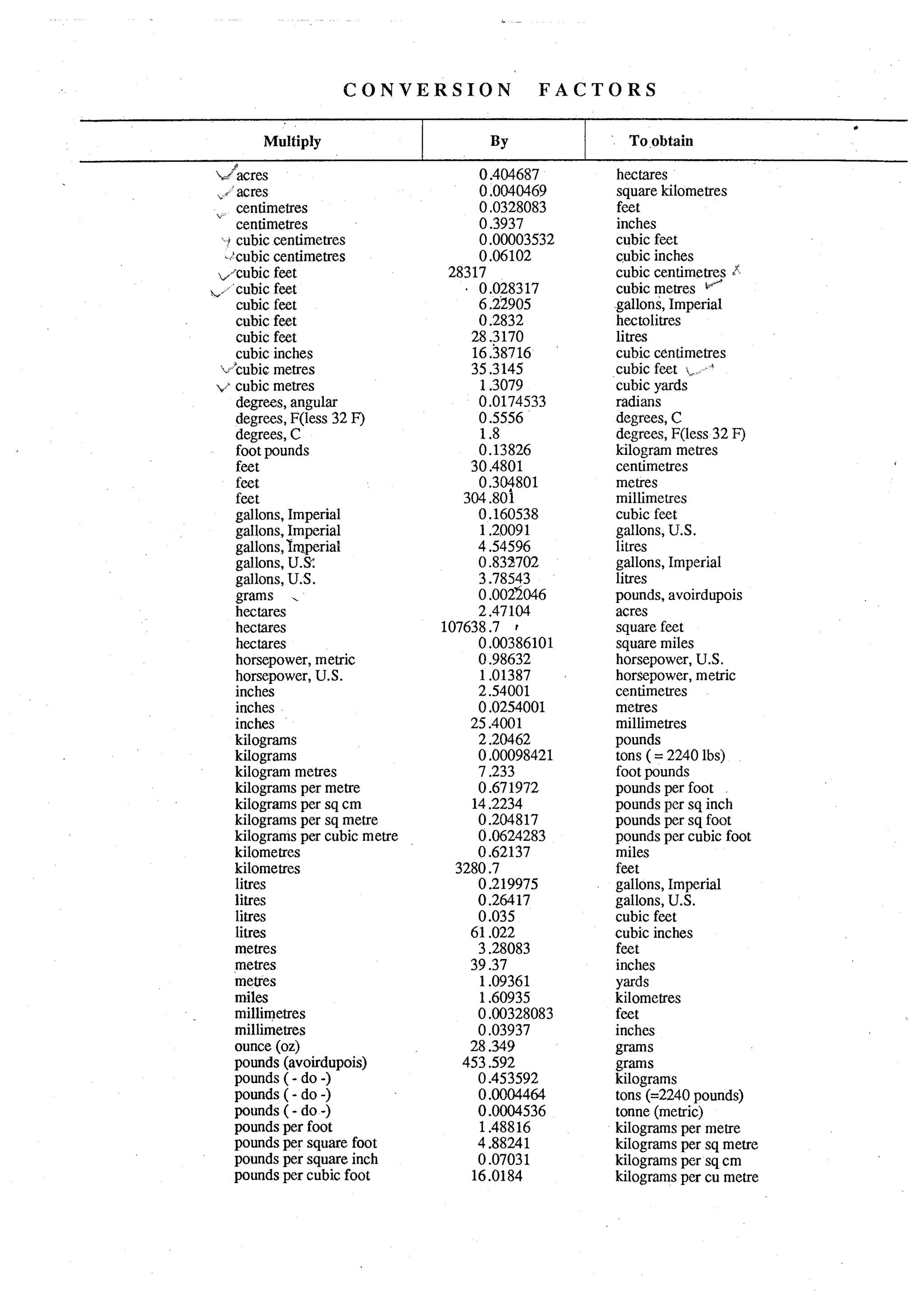 Estimating and-valuation by-joglekar_