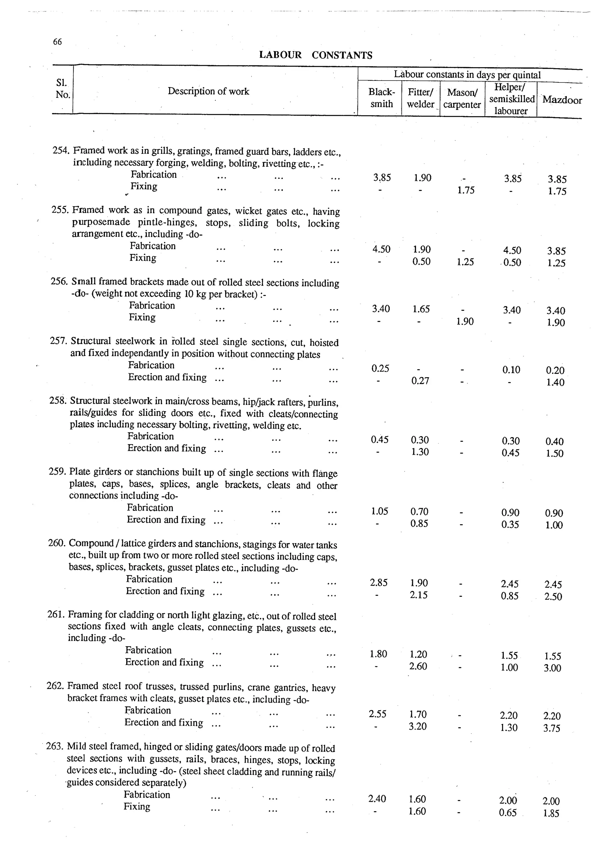 Estimating and-valuation by-joglekar_