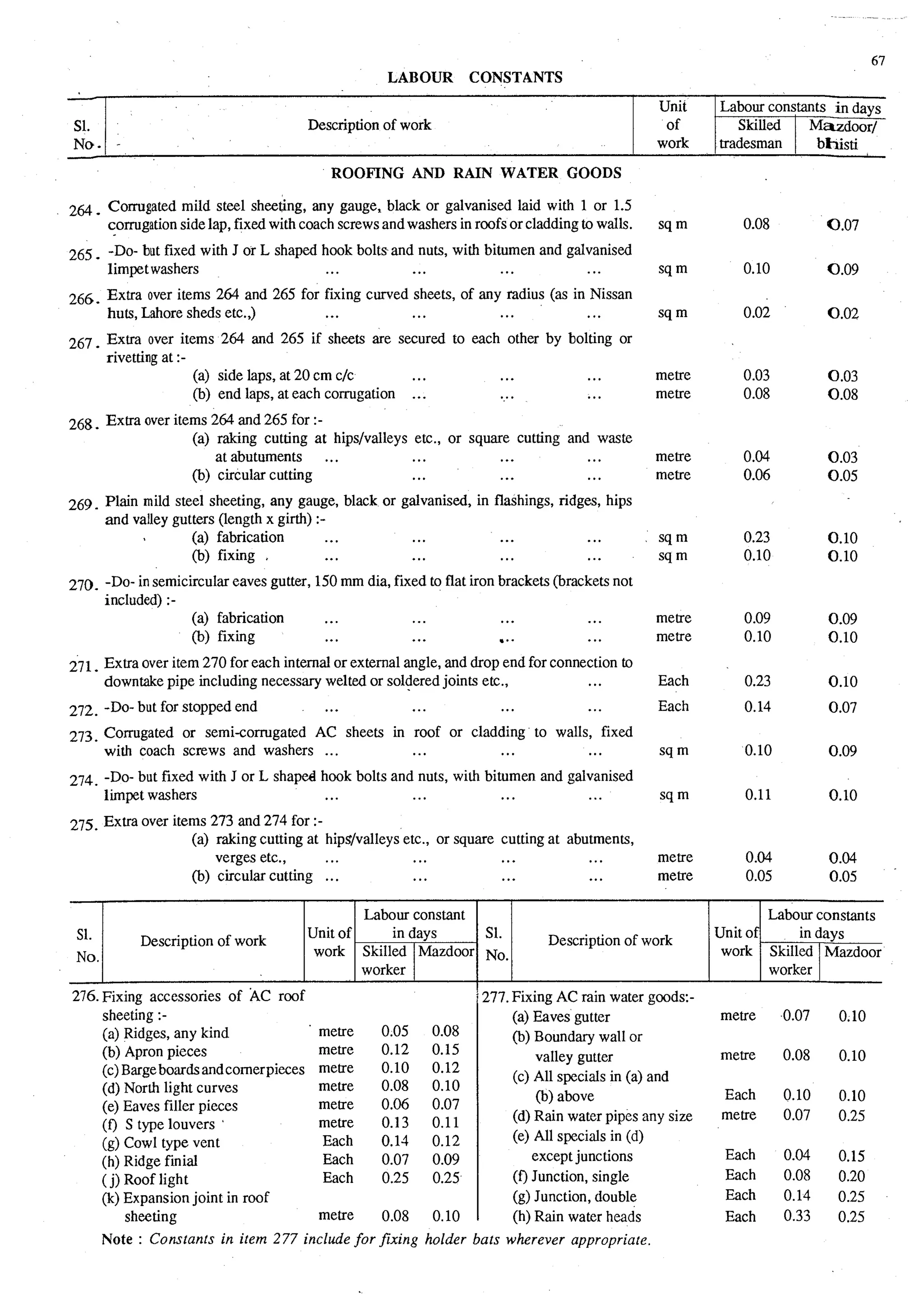 Estimating and-valuation by-joglekar_