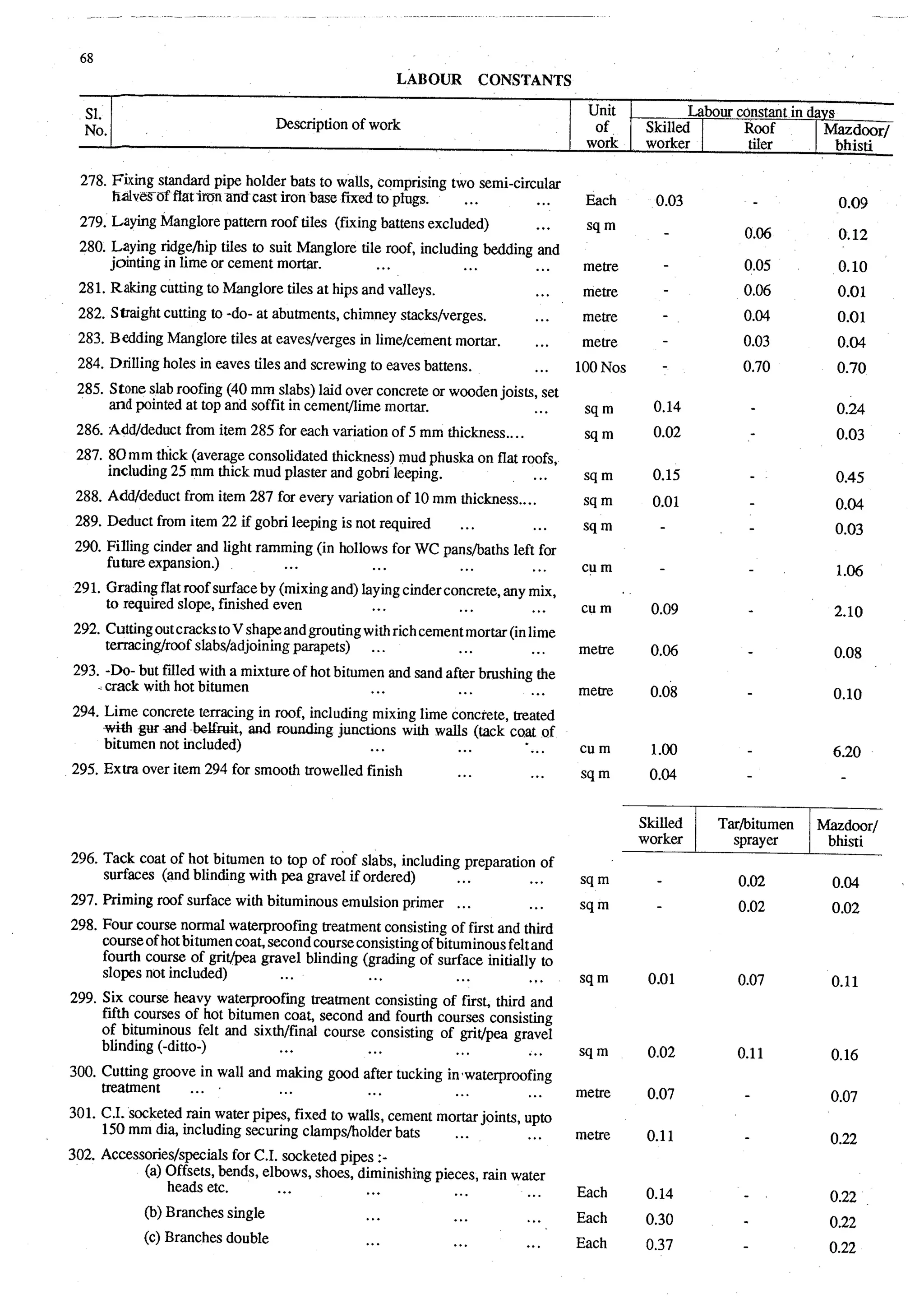 Estimating and-valuation by-joglekar_
