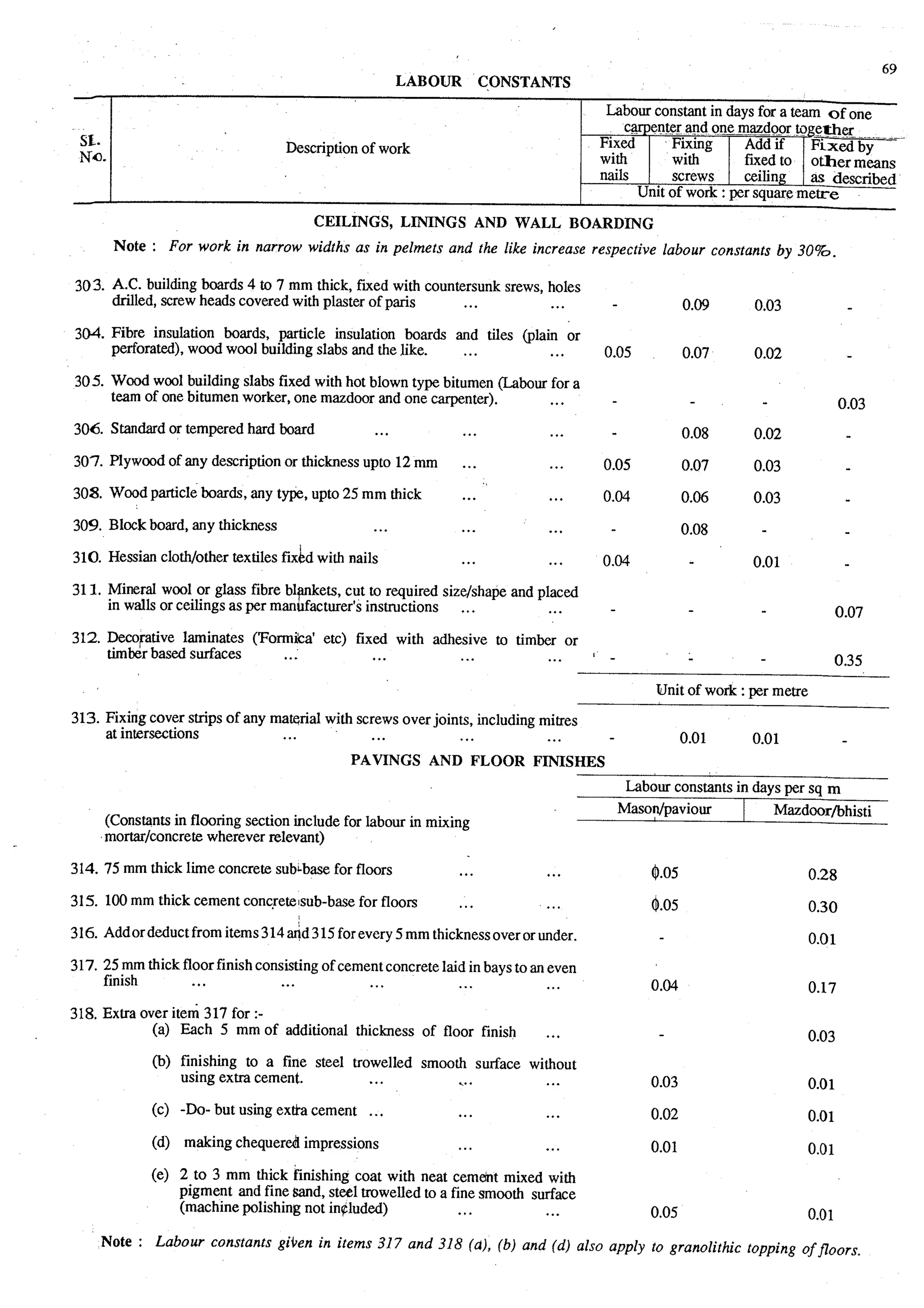 Estimating and-valuation by-joglekar_