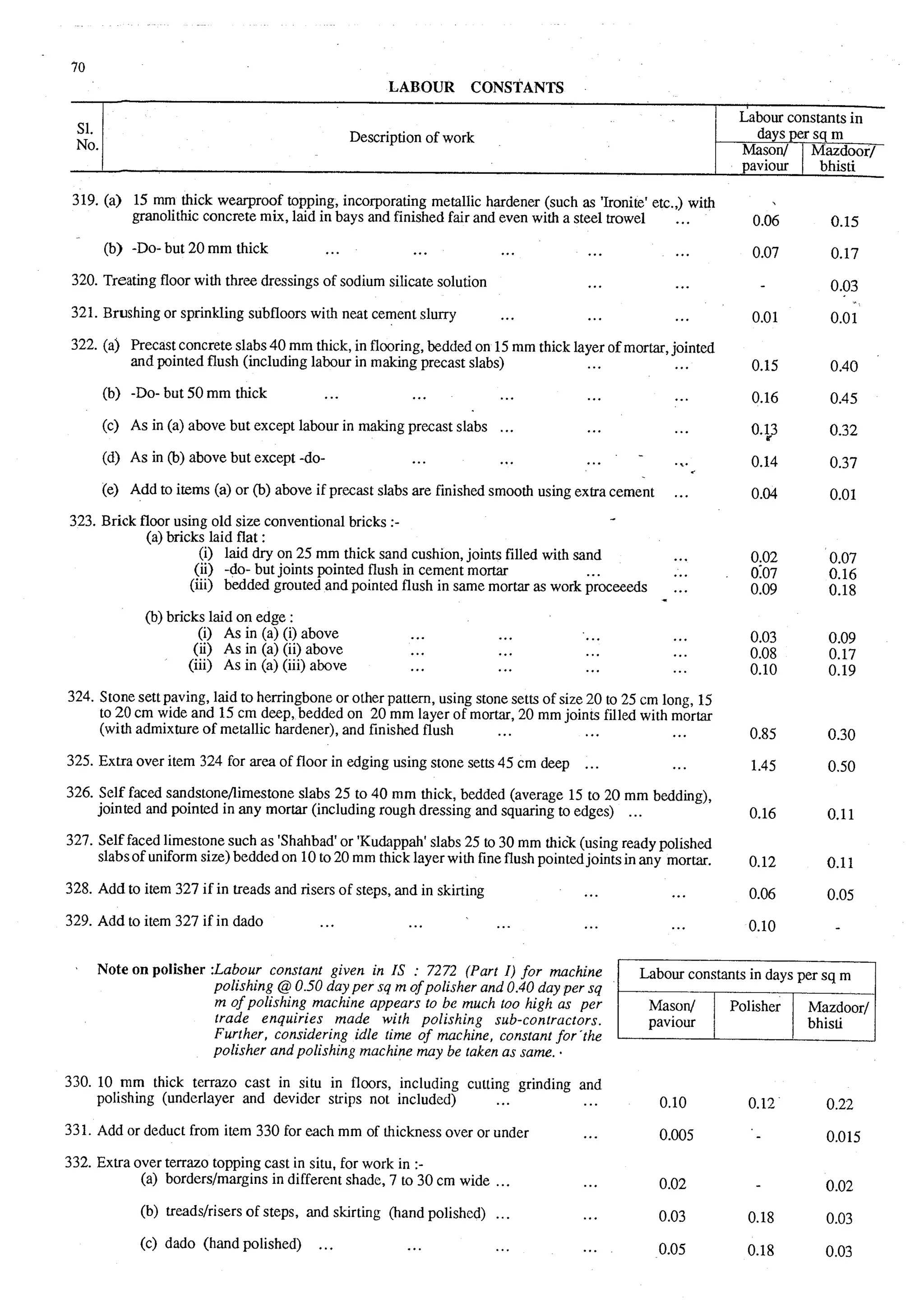 Estimating and-valuation by-joglekar_