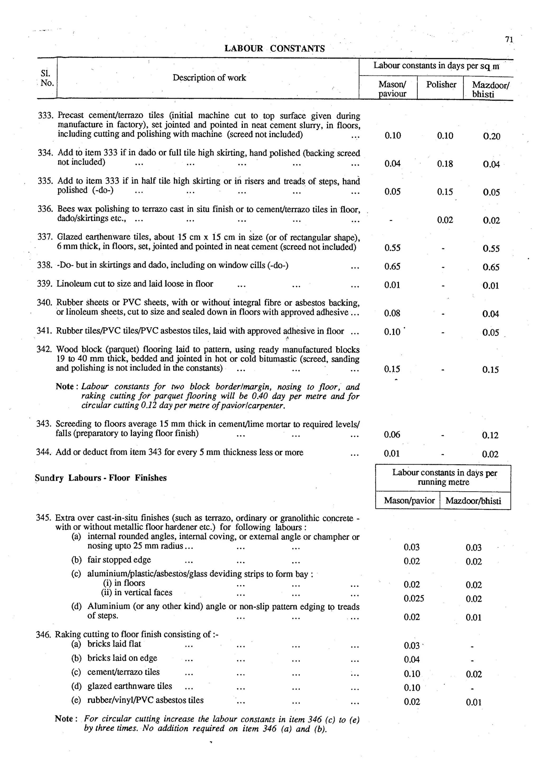 Estimating and-valuation by-joglekar_