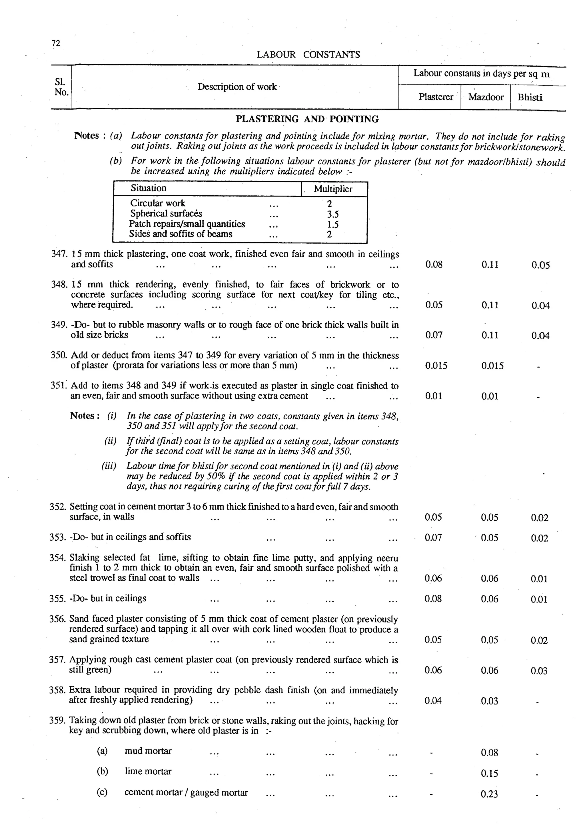Estimating and-valuation by-joglekar_