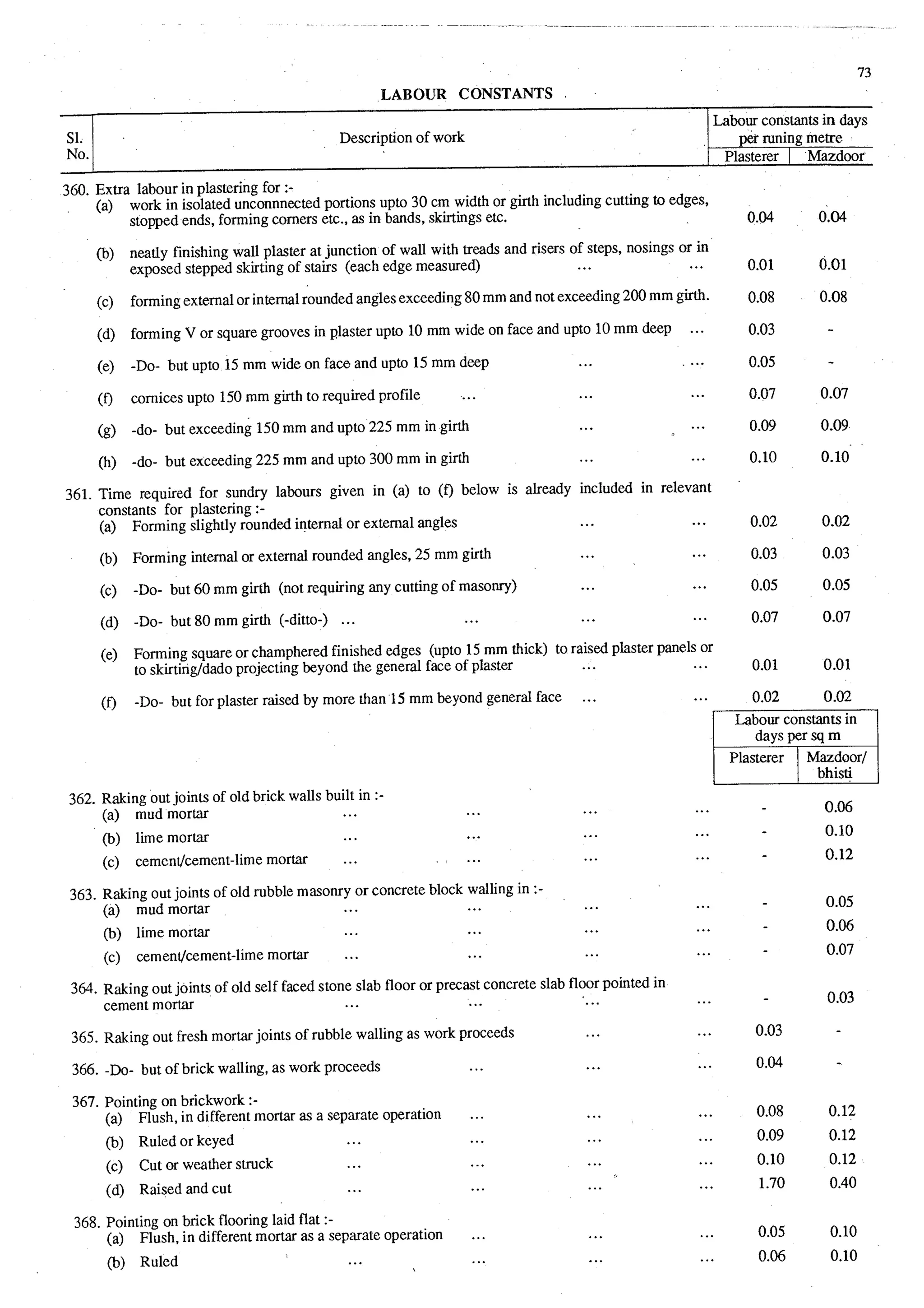 Estimating and-valuation by-joglekar_