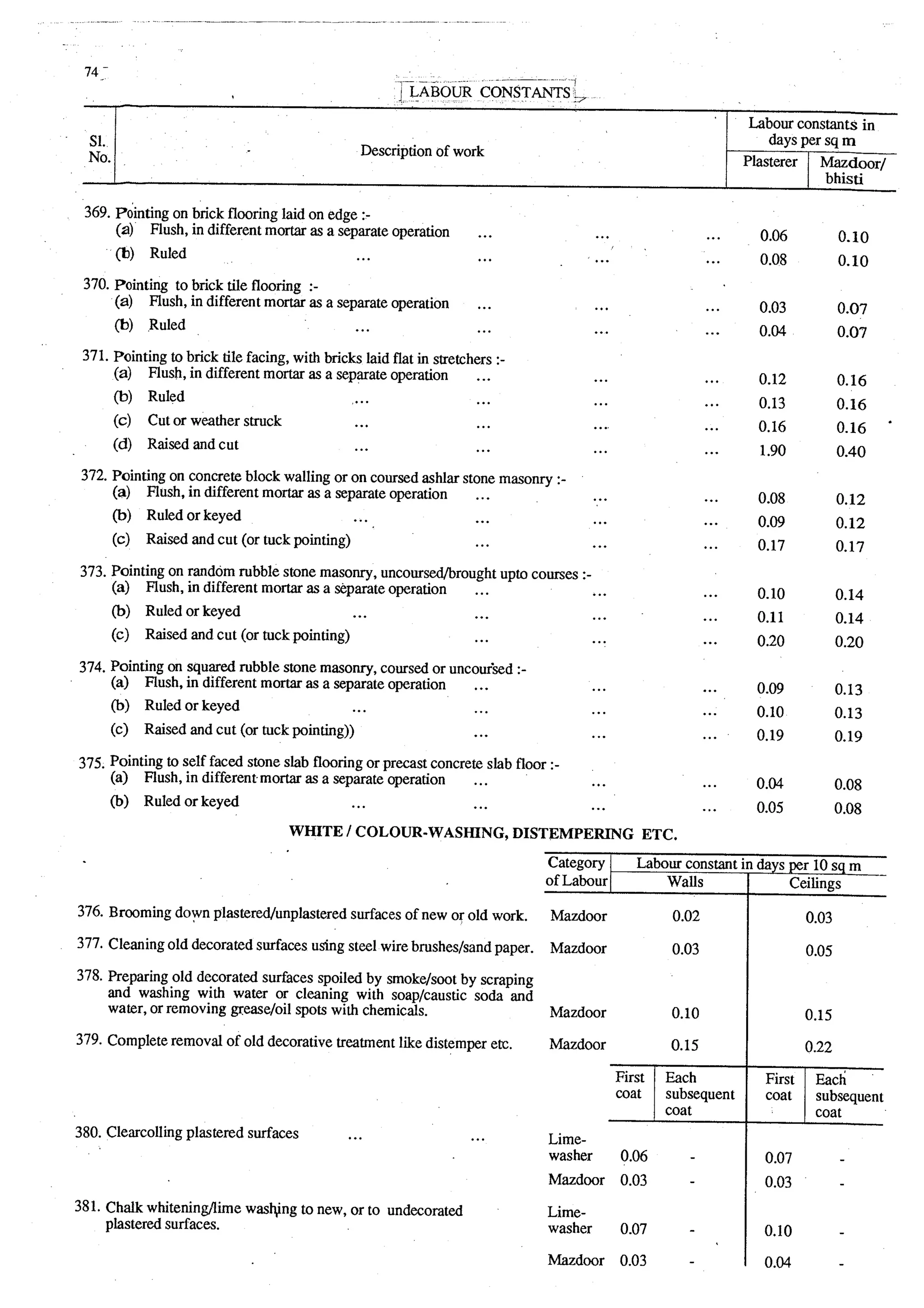 Estimating and-valuation by-joglekar_