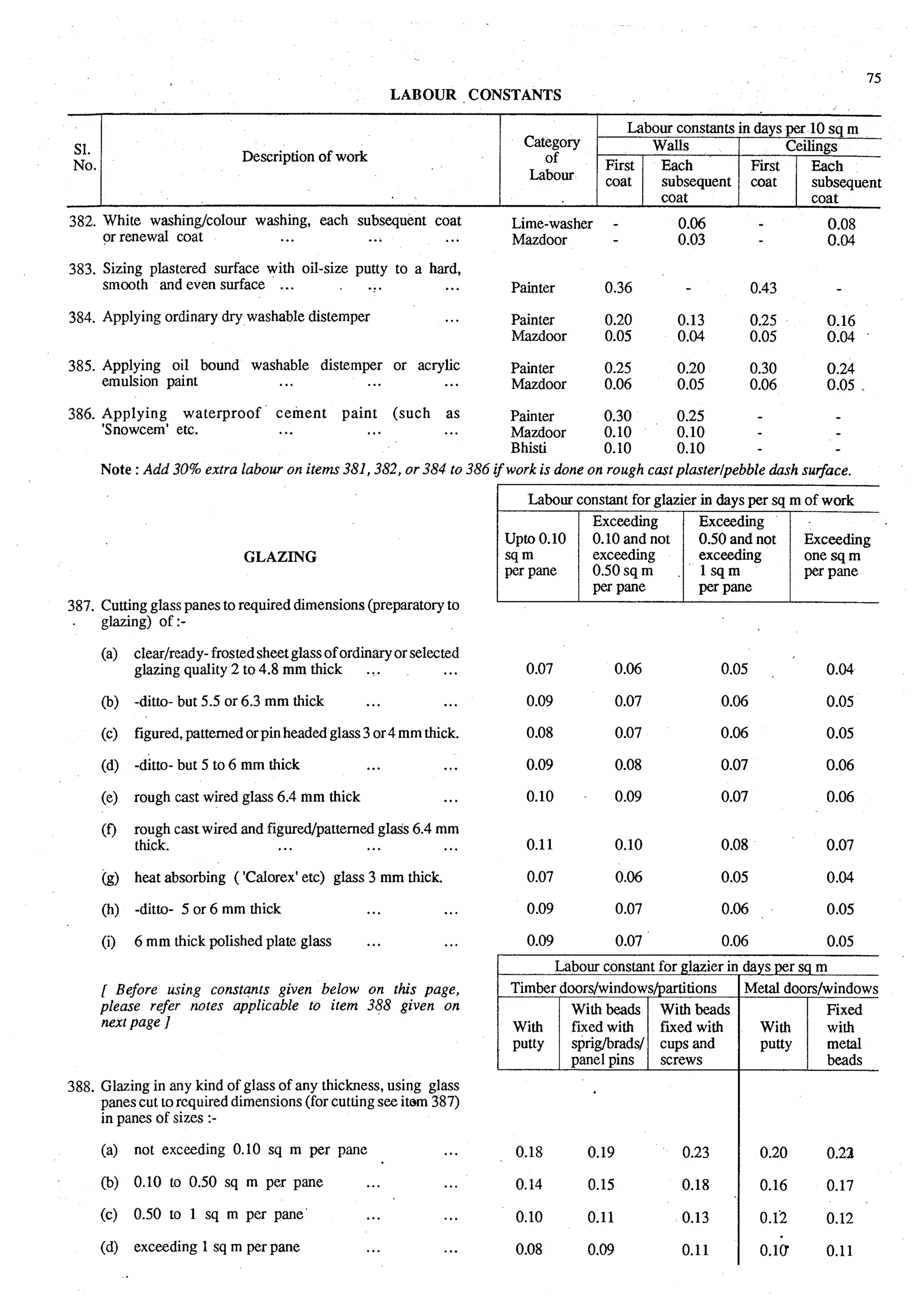 Estimating and-valuation by-joglekar_